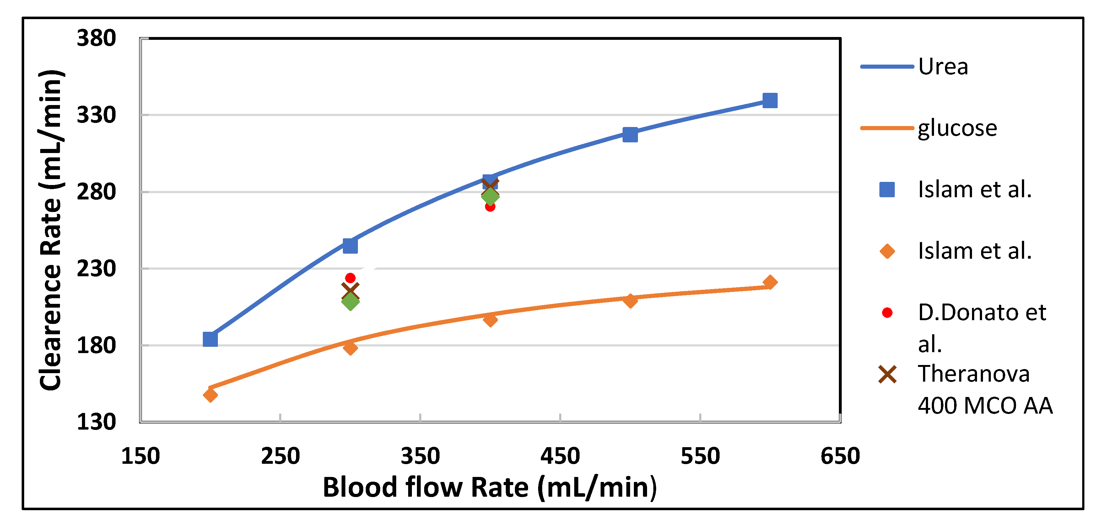 Membranes 10 00139 g005