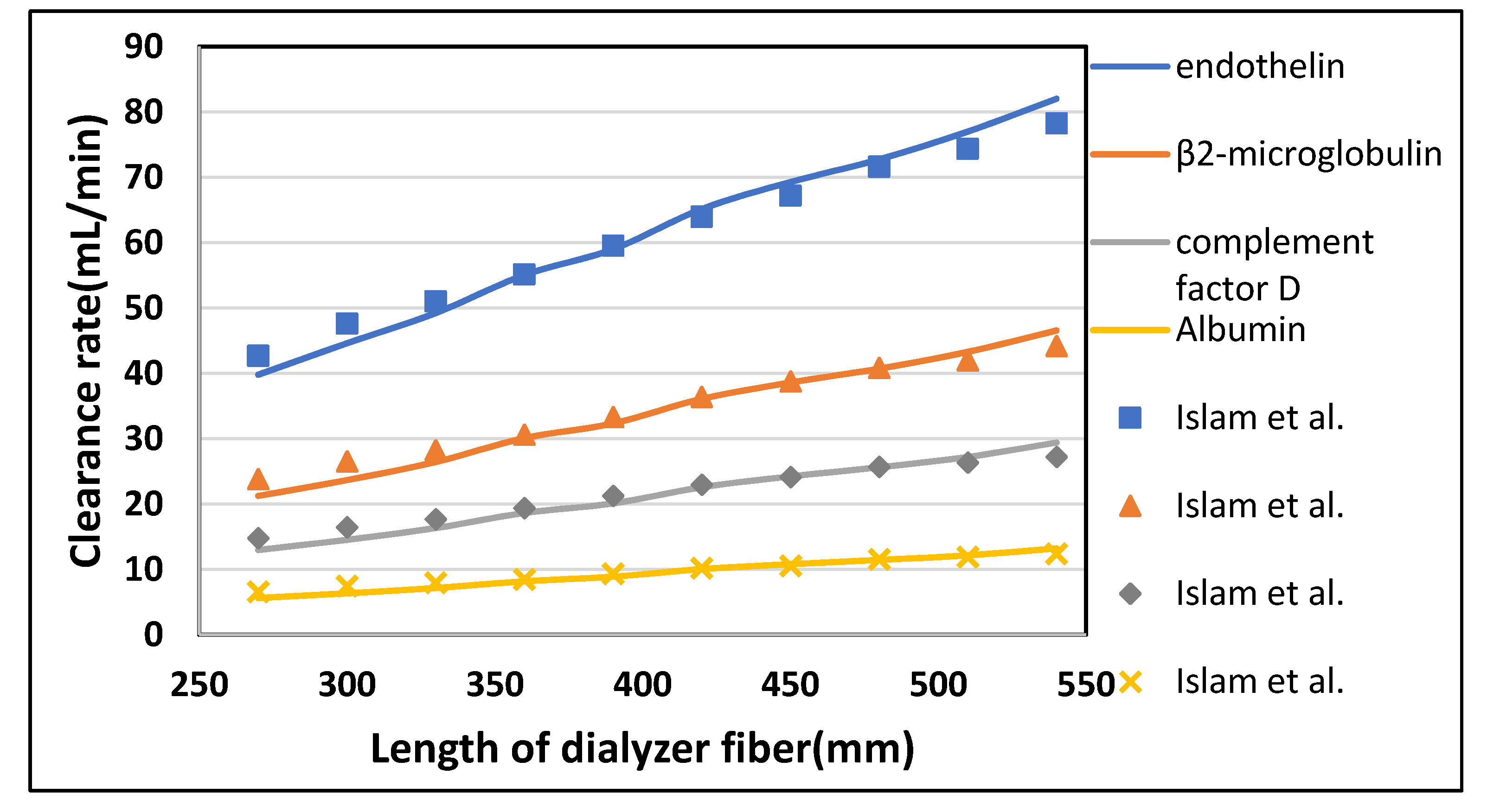 Membranes 10 00139 g010