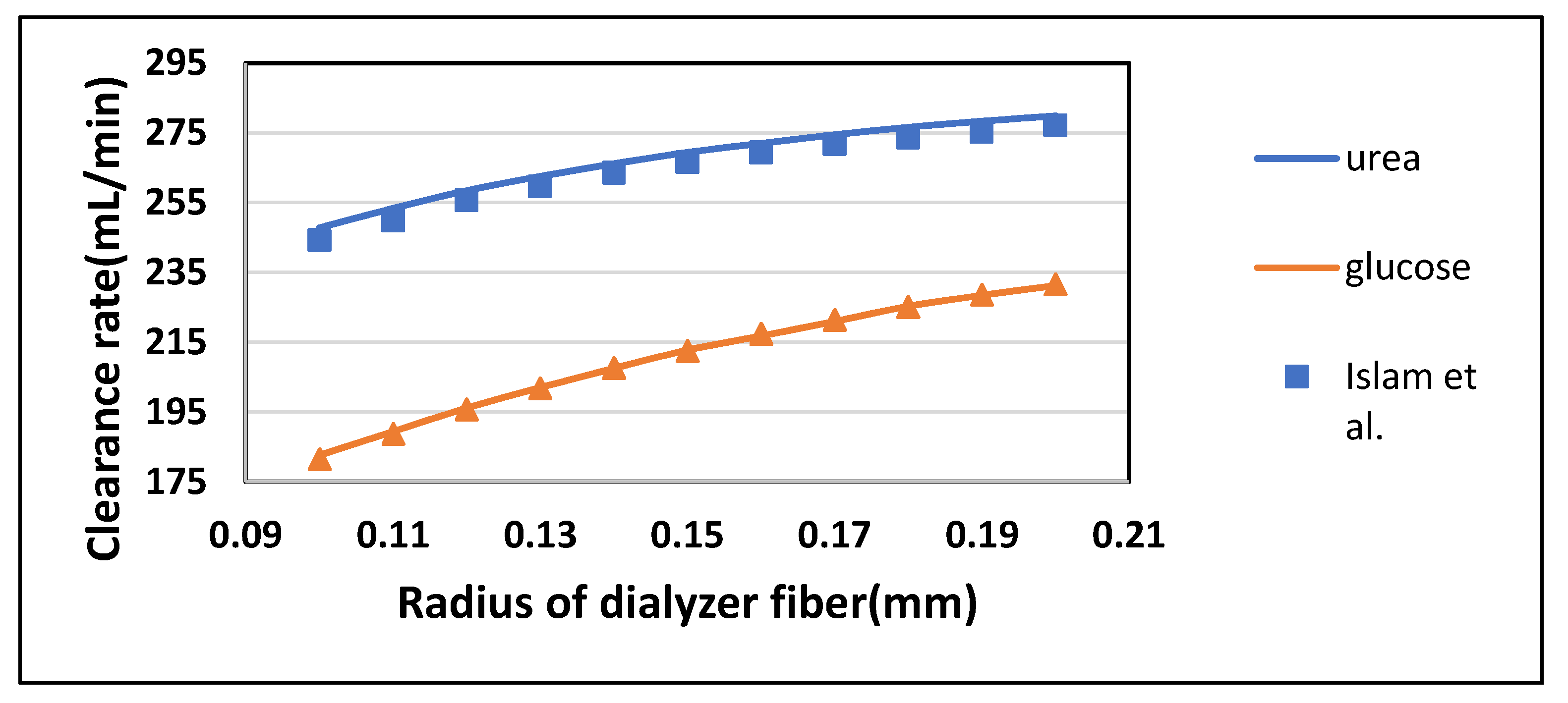 Membranes 10 00139 g011