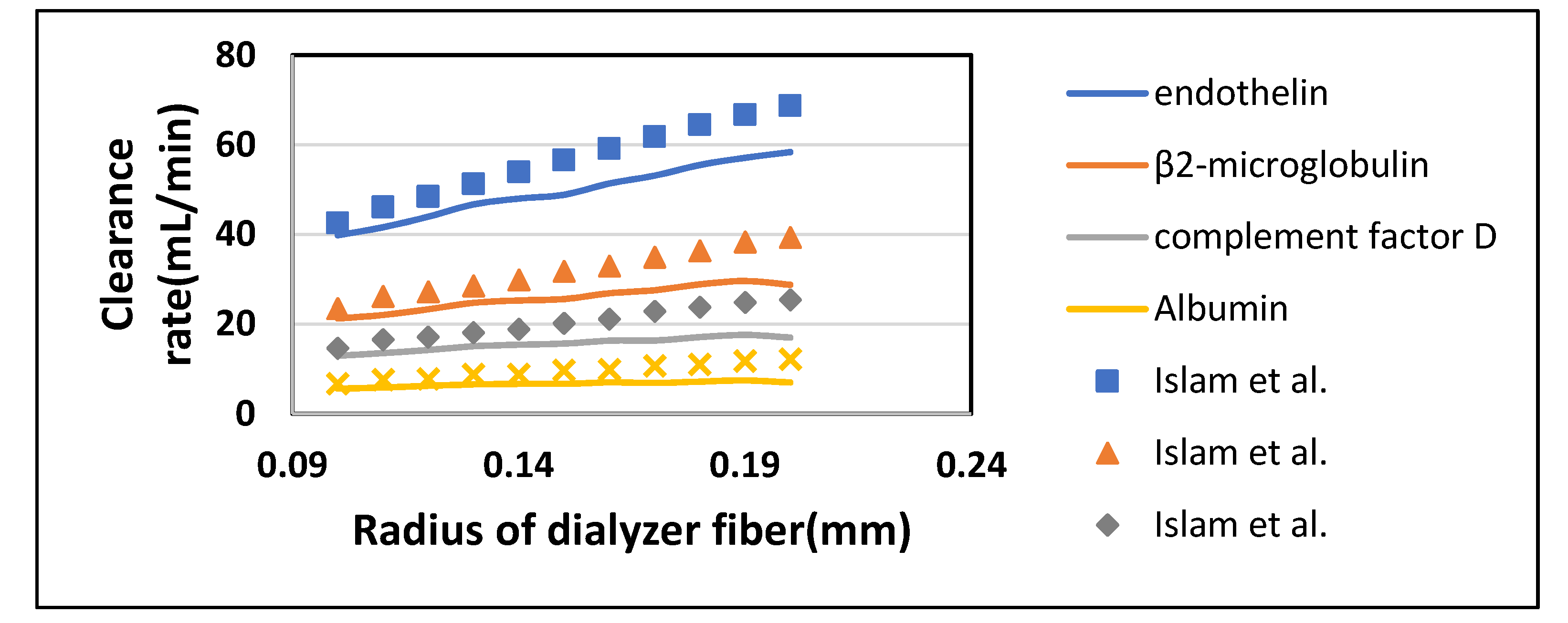 Membranes 10 00139 g012