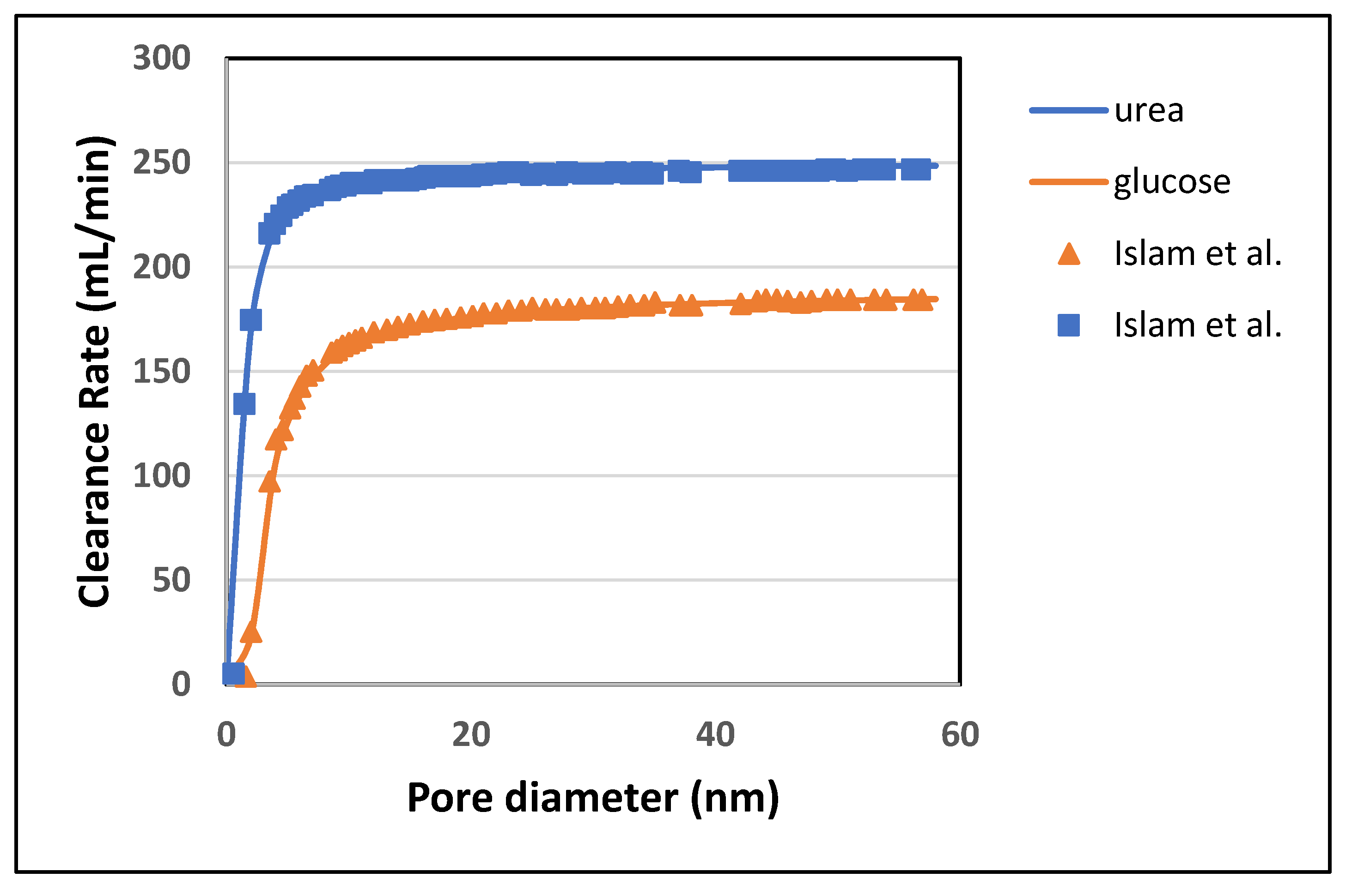 Membranes 10 00139 g014