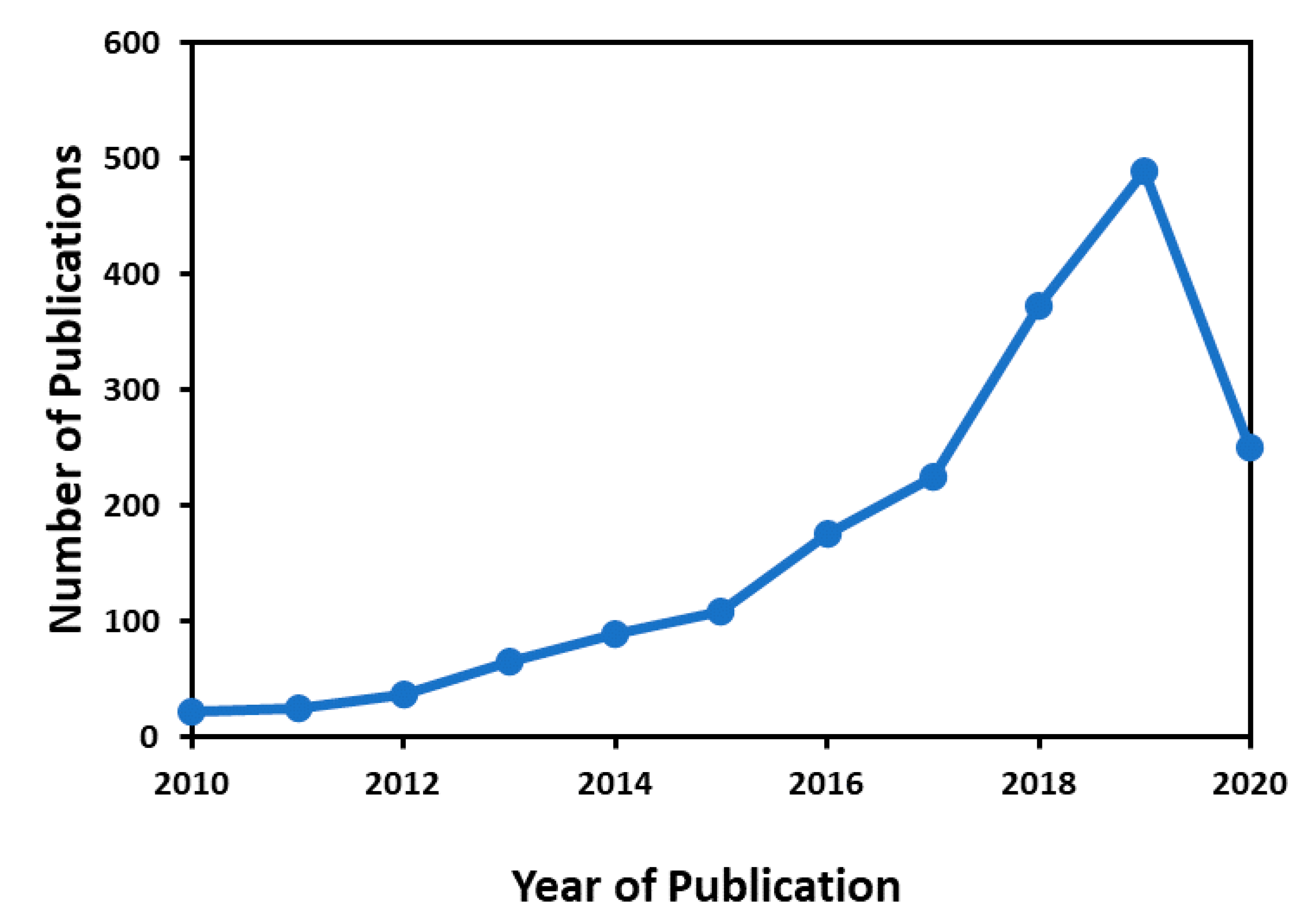 Membranes 10 00140 g002 Membranes 10 00140 g002