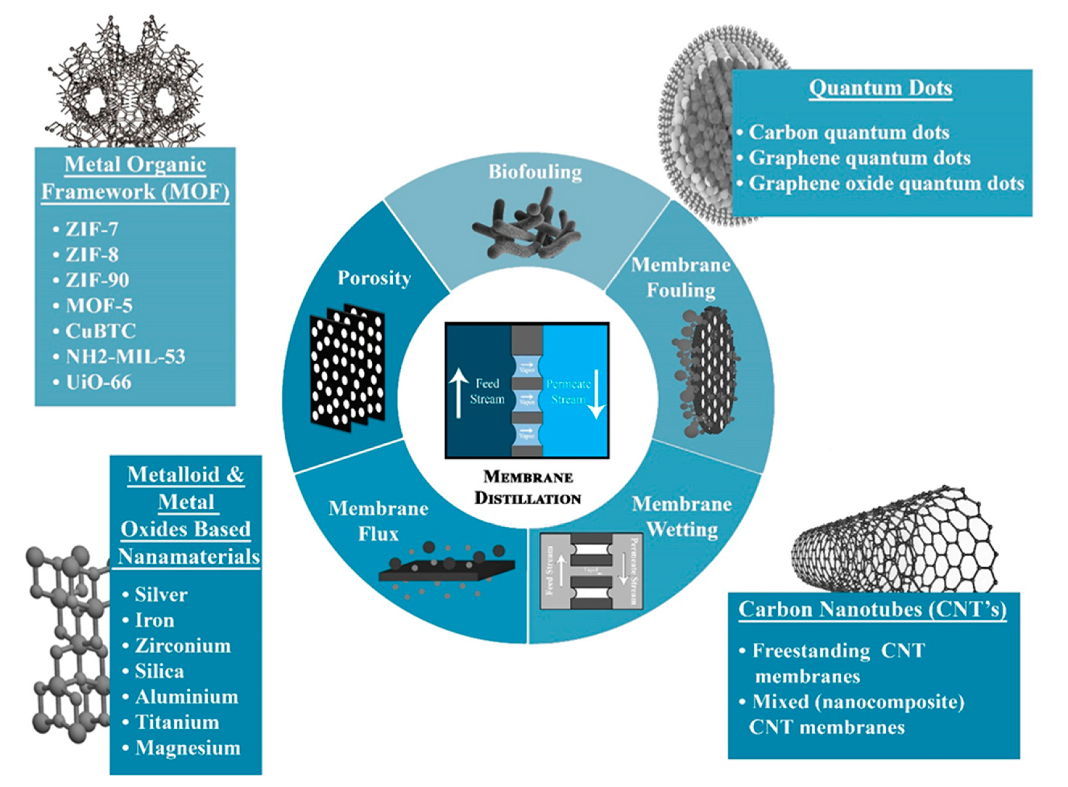 Membranes 10 00140 g006 Membranes 10 00140 g006