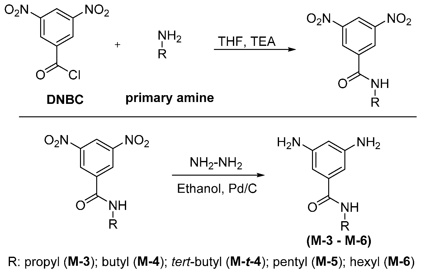 Membranes 10 00141 sch001 Membranes 10 00141 sch001