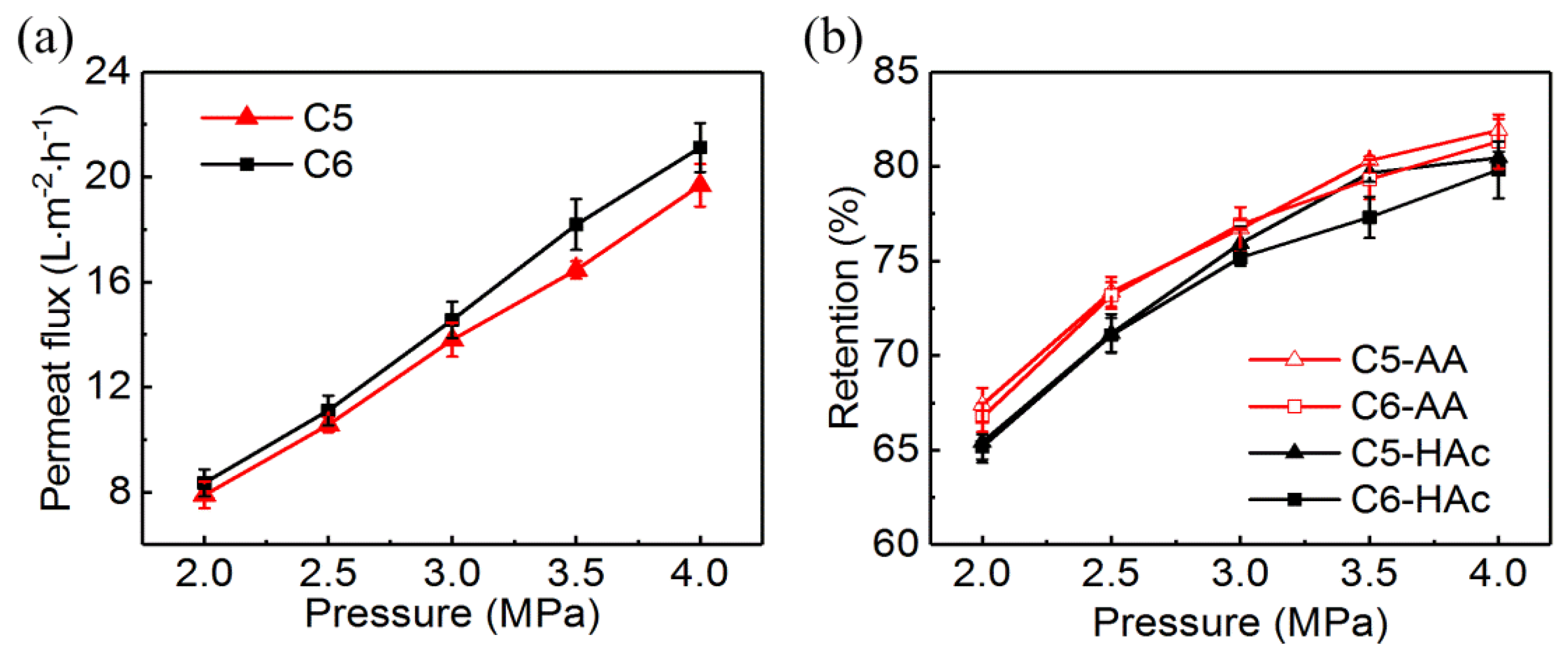 Membranes 10 00142 g002 Membranes 10 00142 g002
