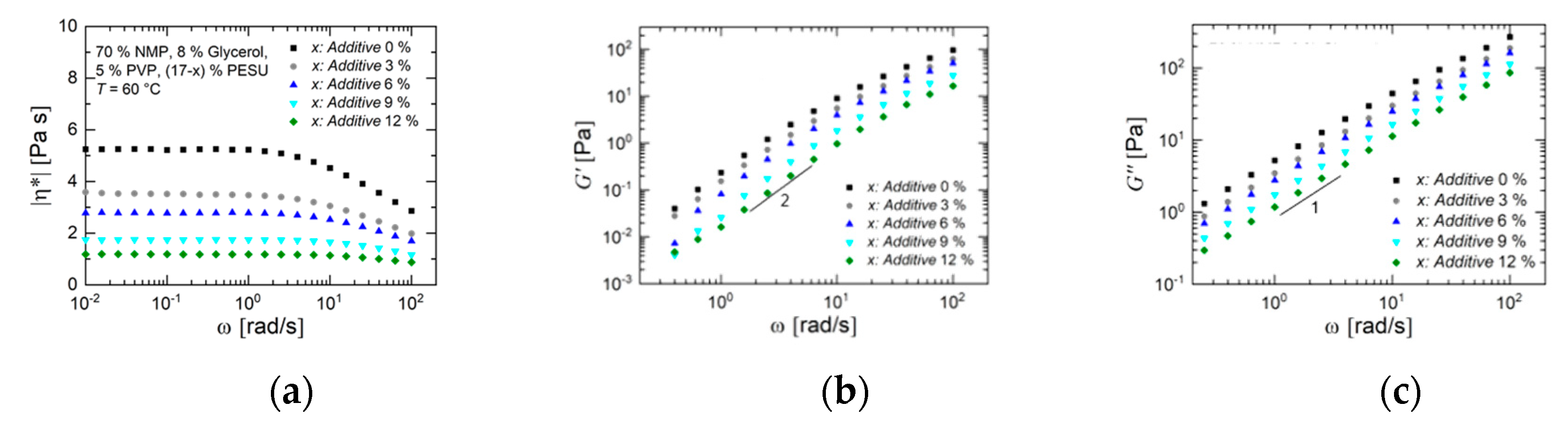 Membranes 10 00143 g005 Membranes 10 00143 g005