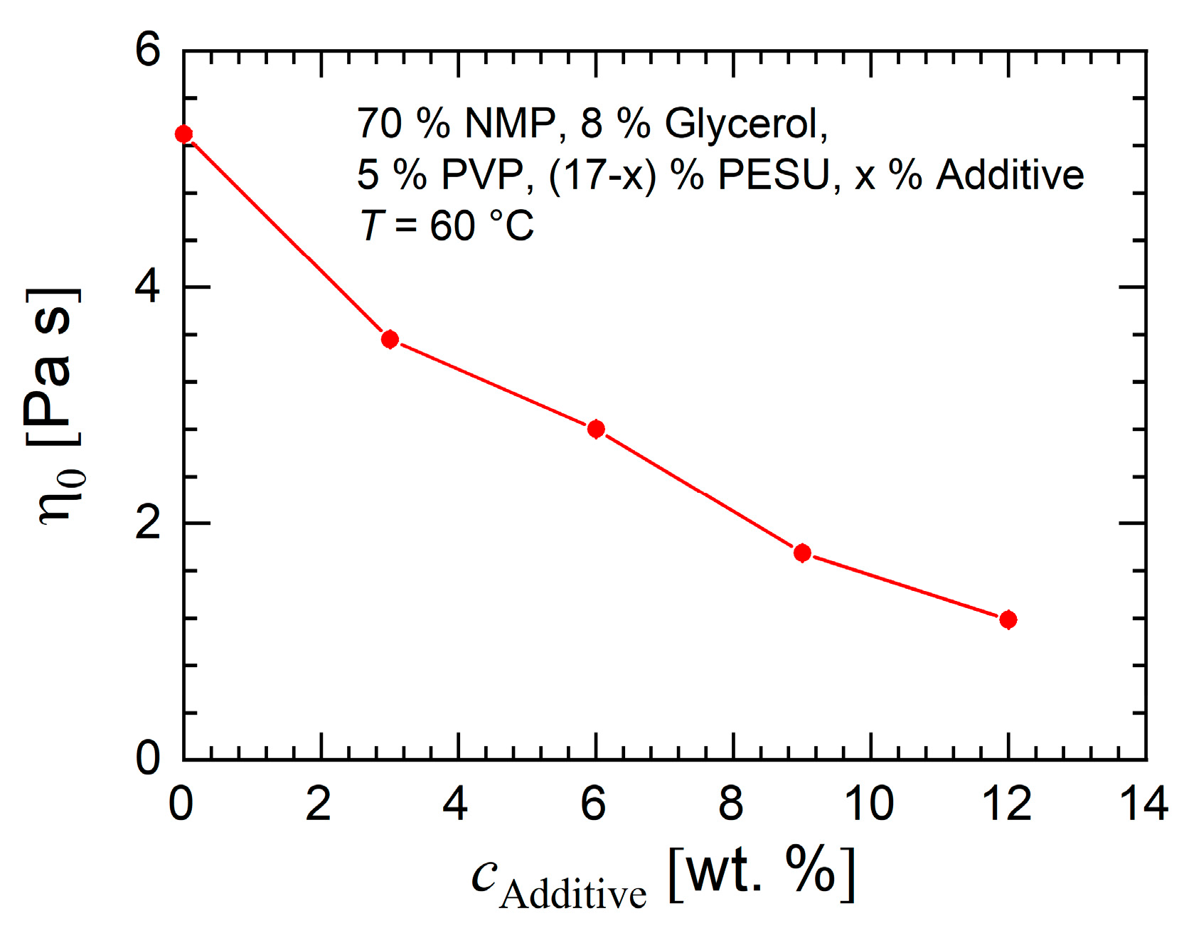 Membranes 10 00143 g006 Membranes 10 00143 g006