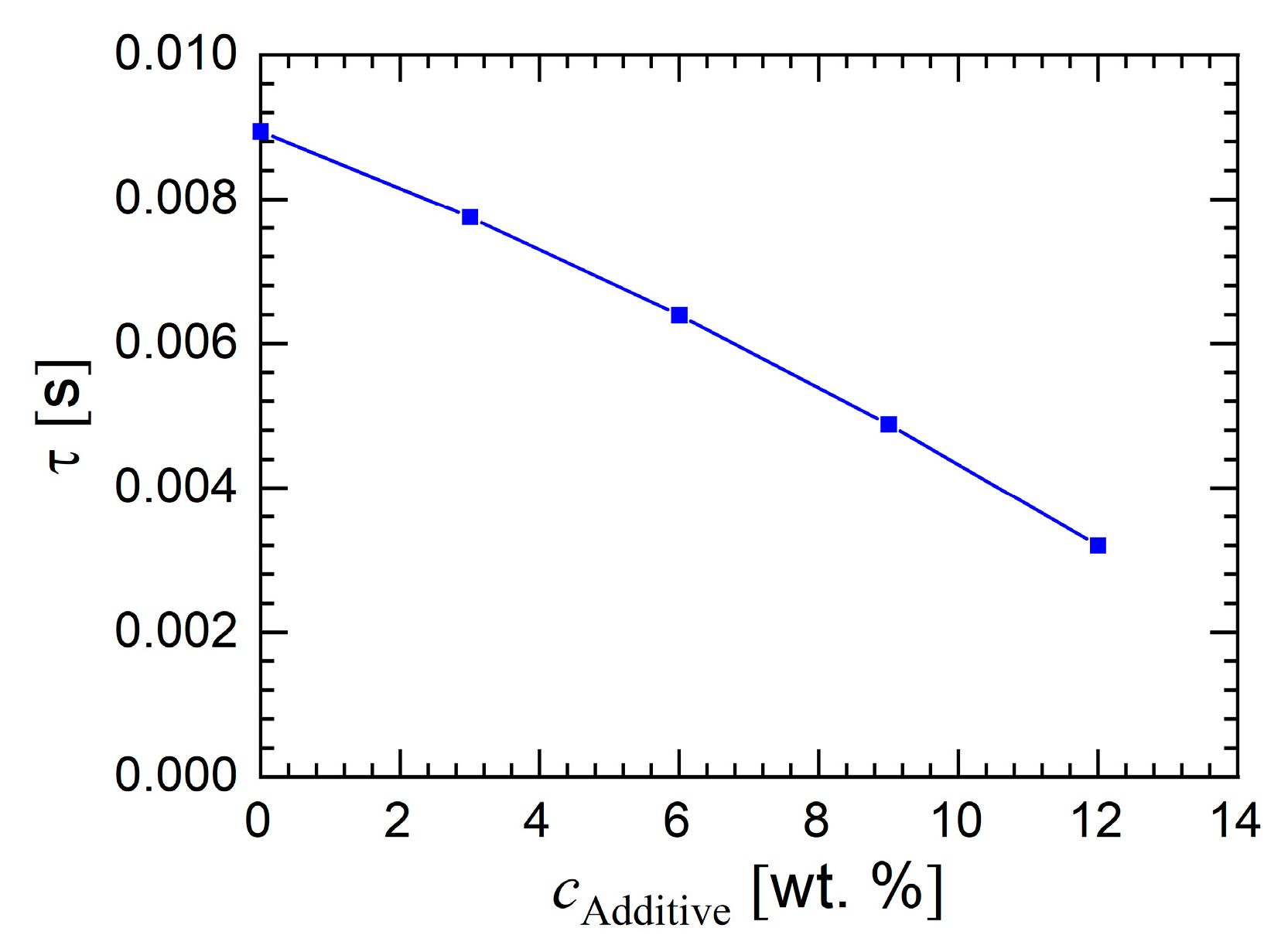 Membranes 10 00143 g007 Membranes 10 00143 g007
