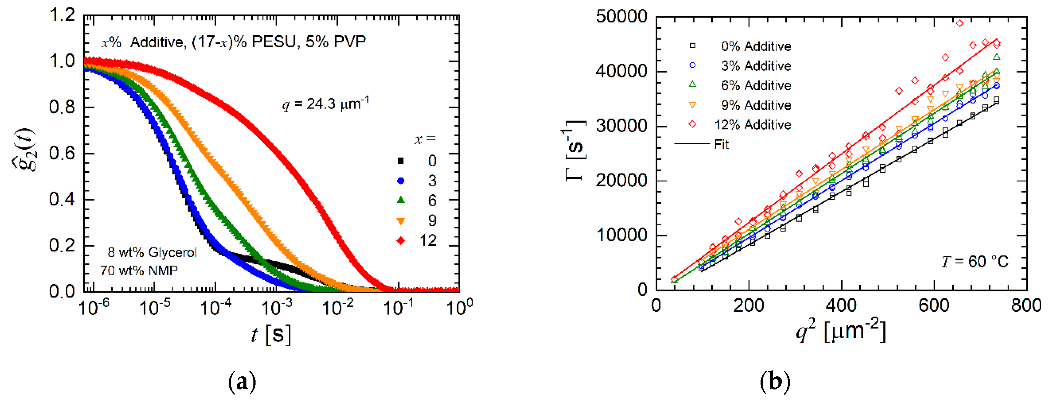 Membranes 10 00143 g008 Membranes 10 00143 g008