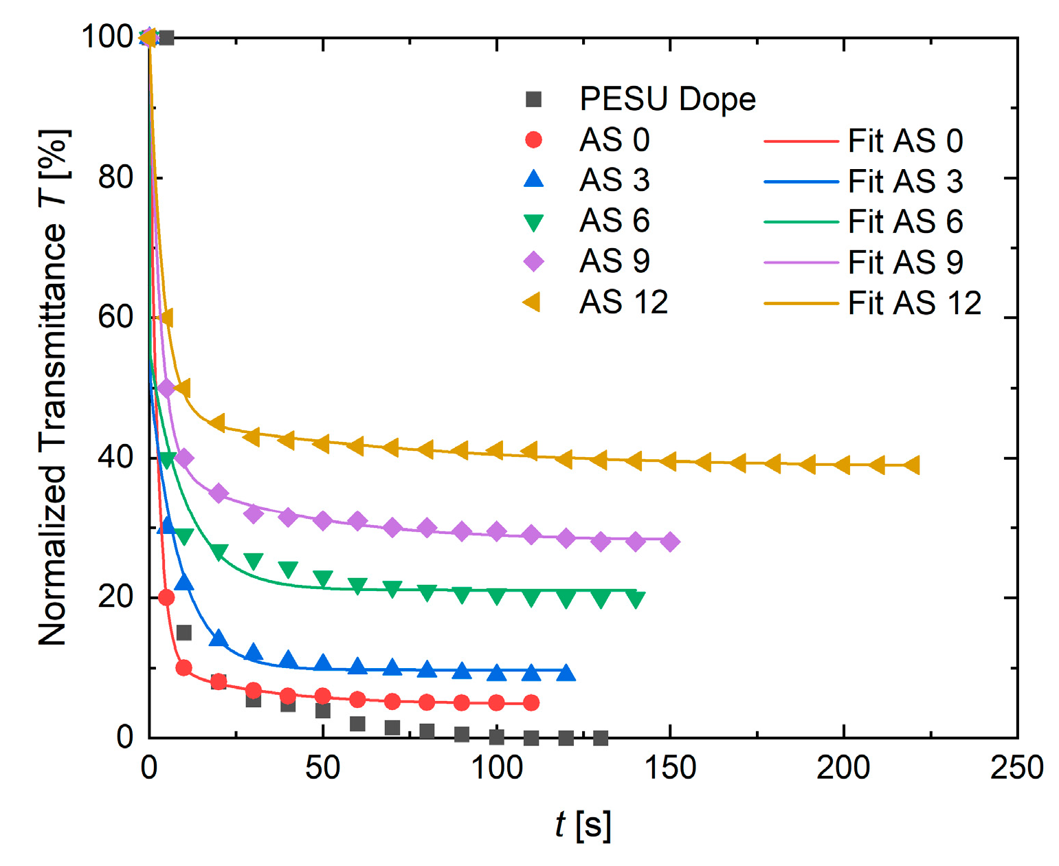 Membranes 10 00143 g013 Membranes 10 00143 g013