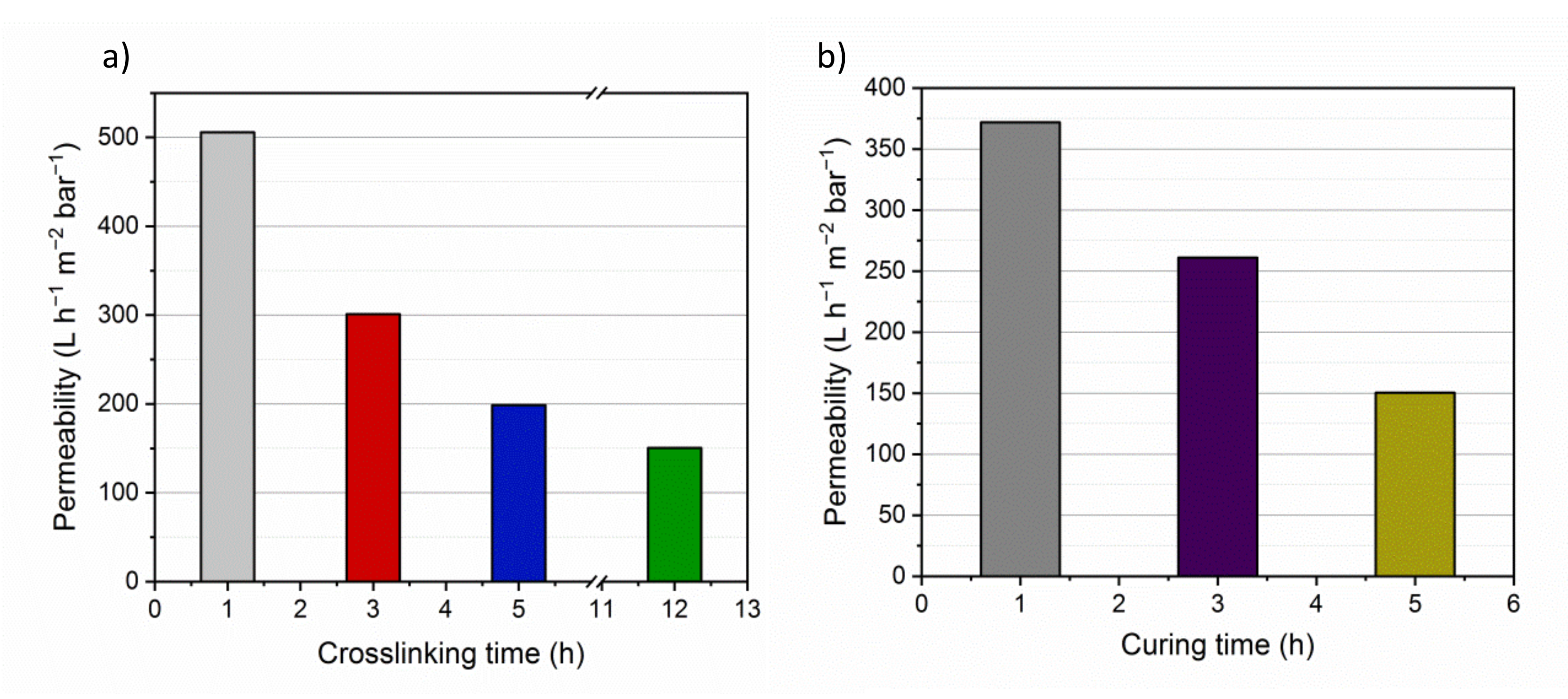 Membranes 10 00144 g005 Membranes 10 00144 g005