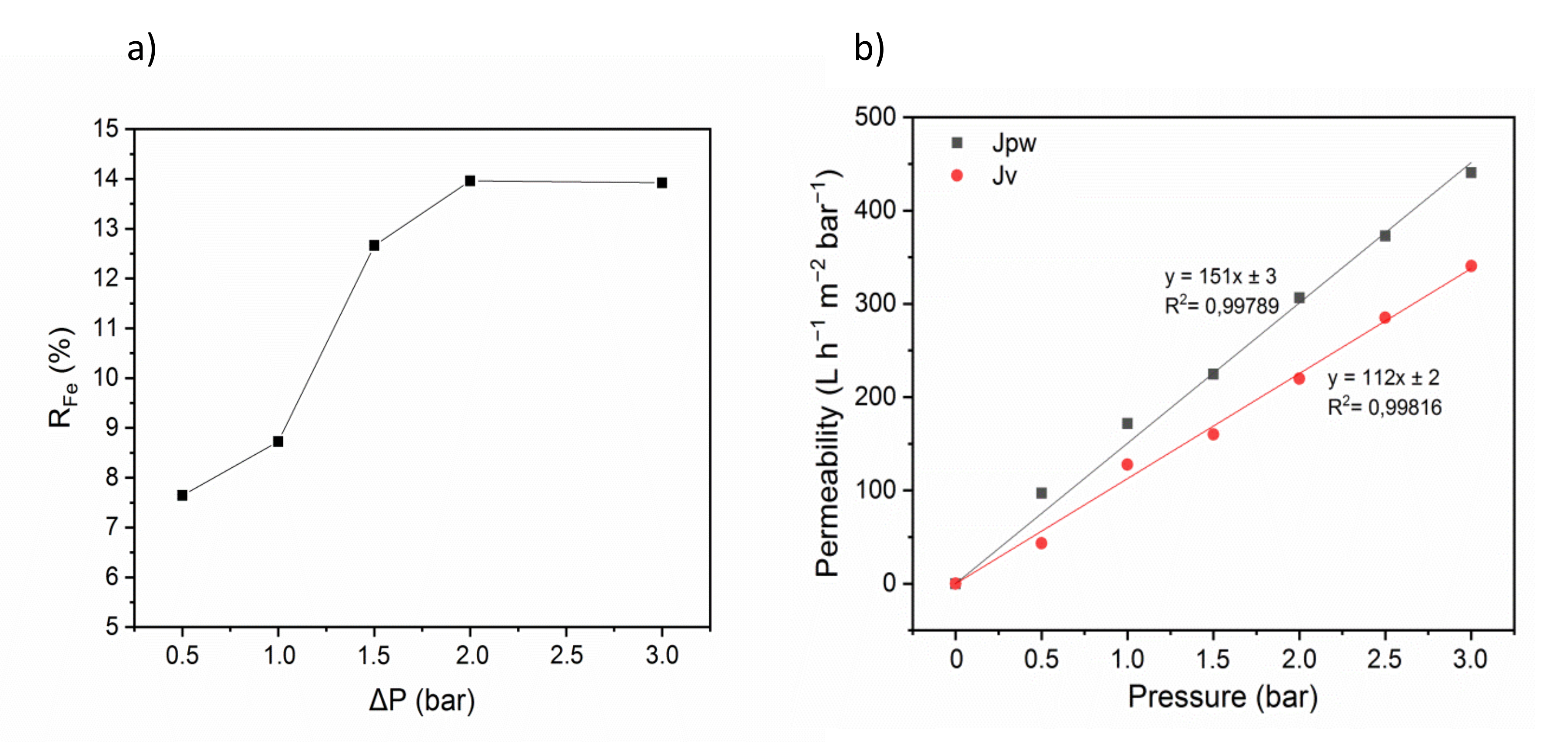 Membranes 10 00144 g006 Membranes 10 00144 g006