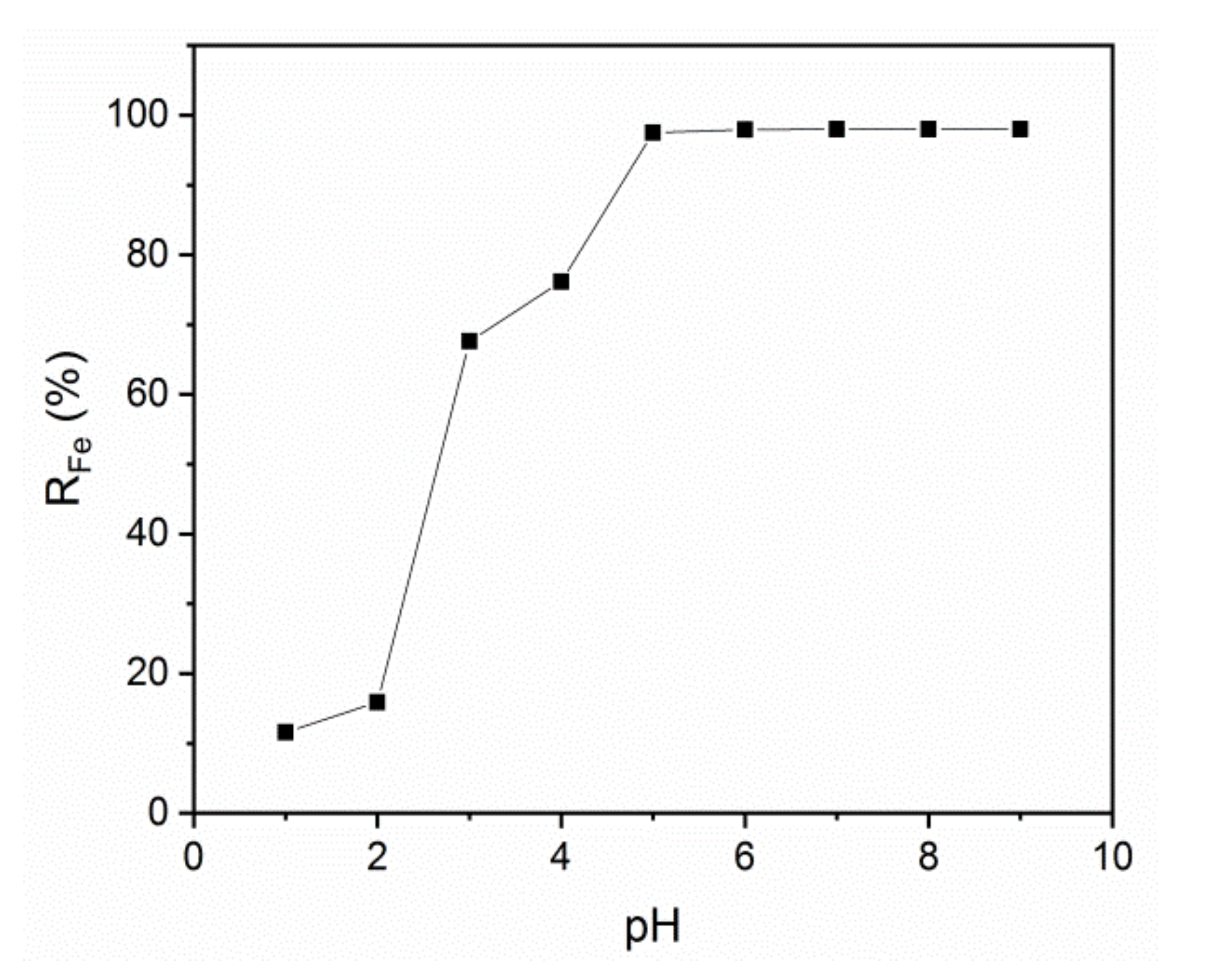 Membranes 10 00144 g008 Membranes 10 00144 g008