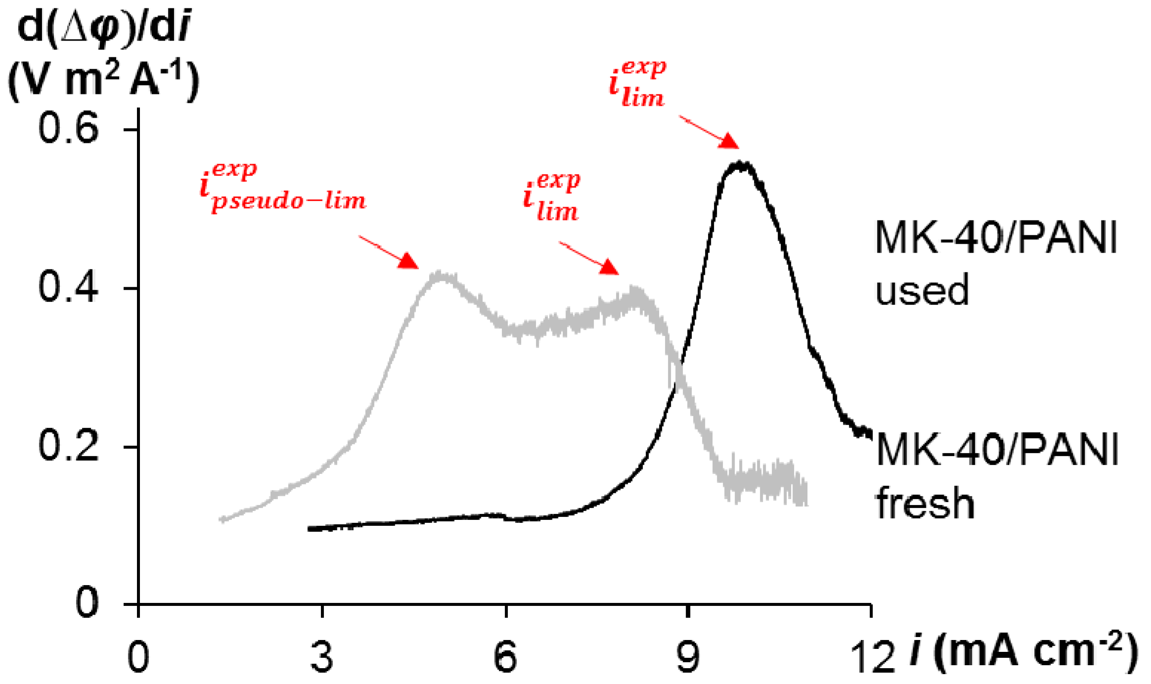 Membranes 10 00145 g004 Membranes 10 00145 g004