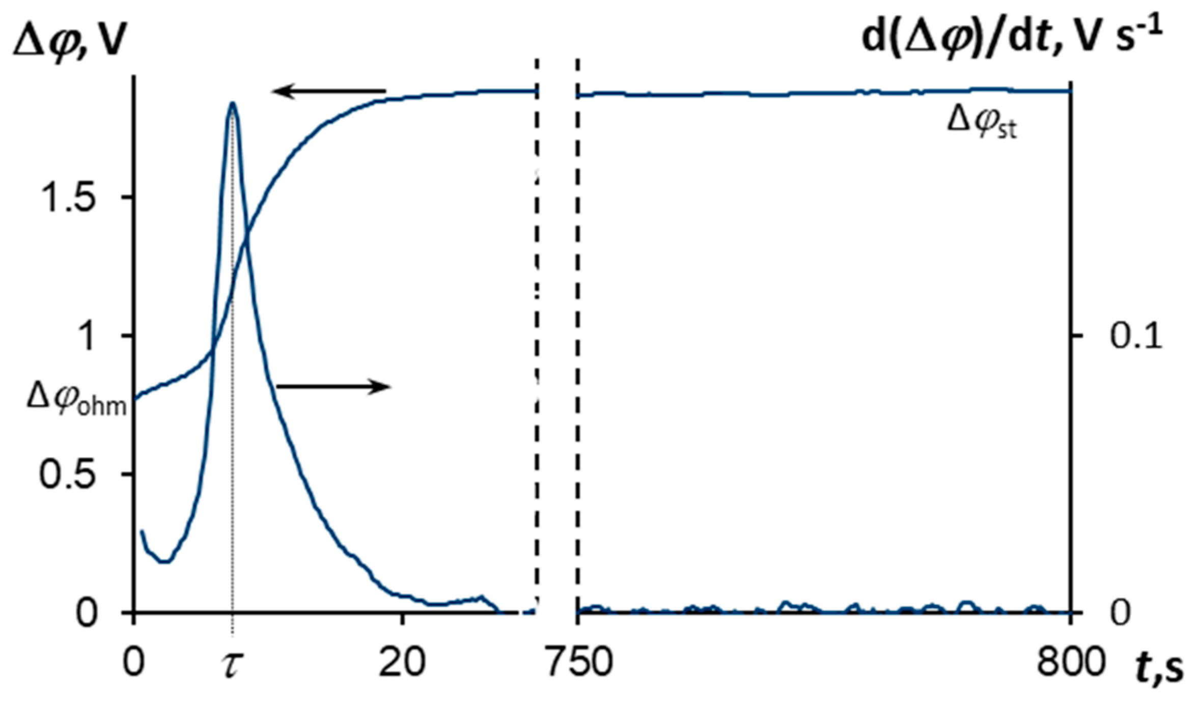 Membranes 10 00145 g005 Membranes 10 00145 g005