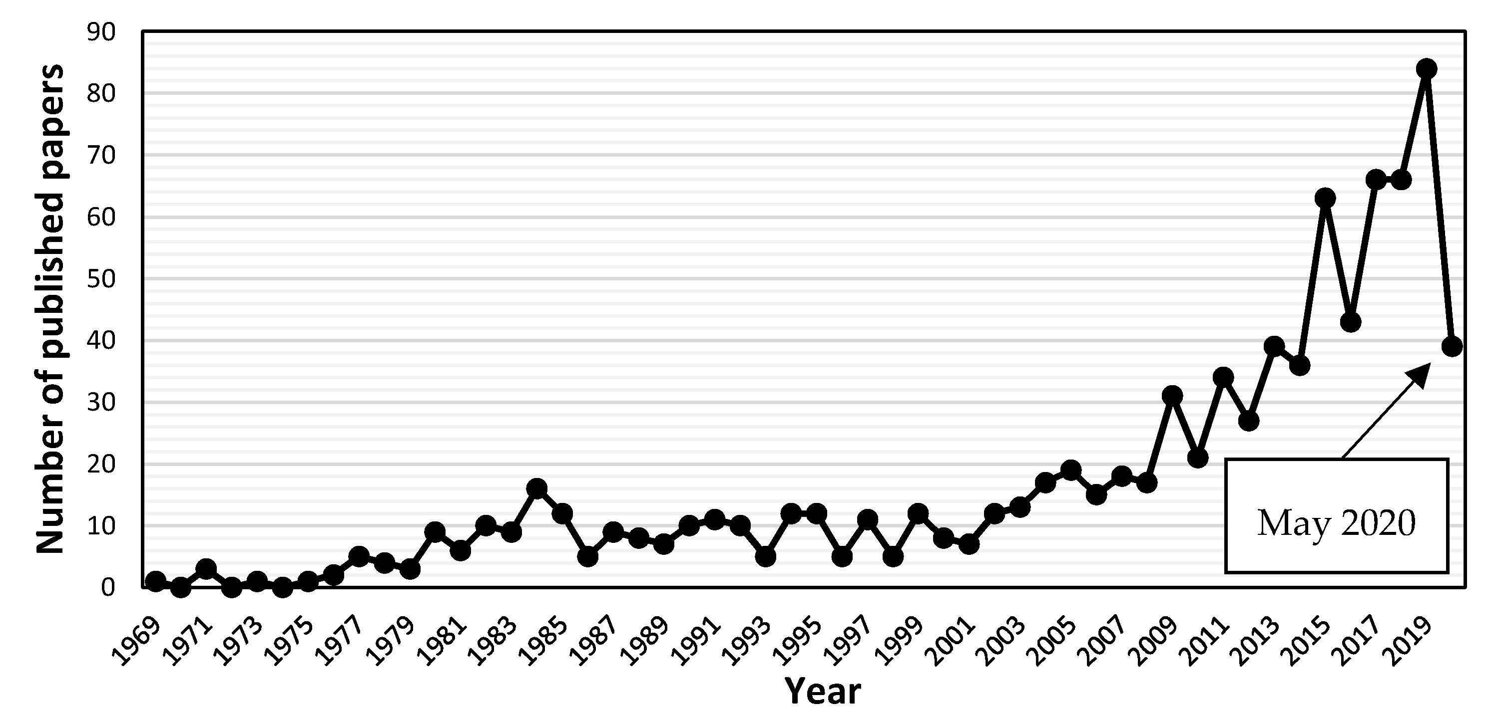 Keyword Stats 2020-10-22 at 20_20_34