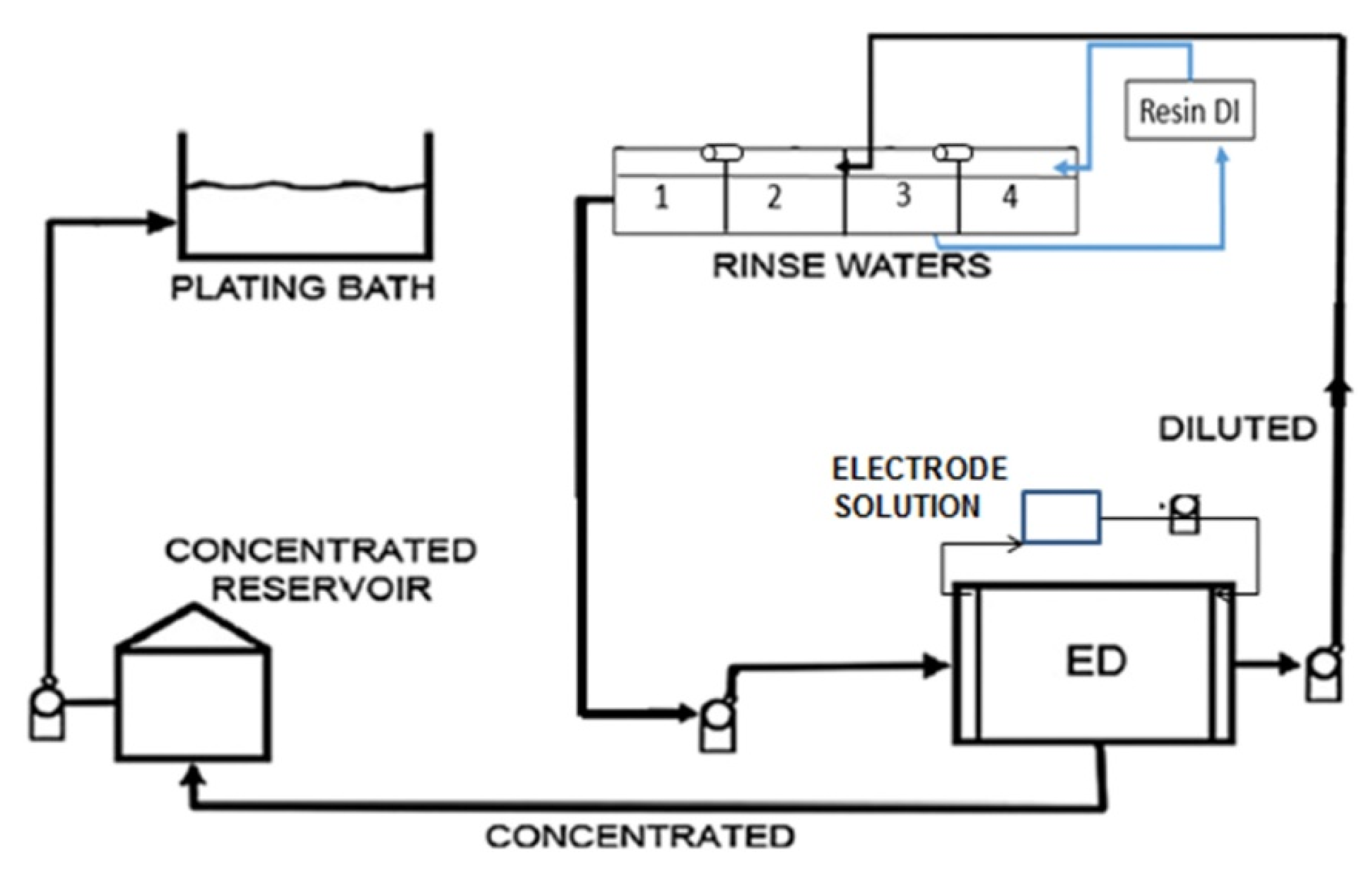 Membranes 10 00146 g004