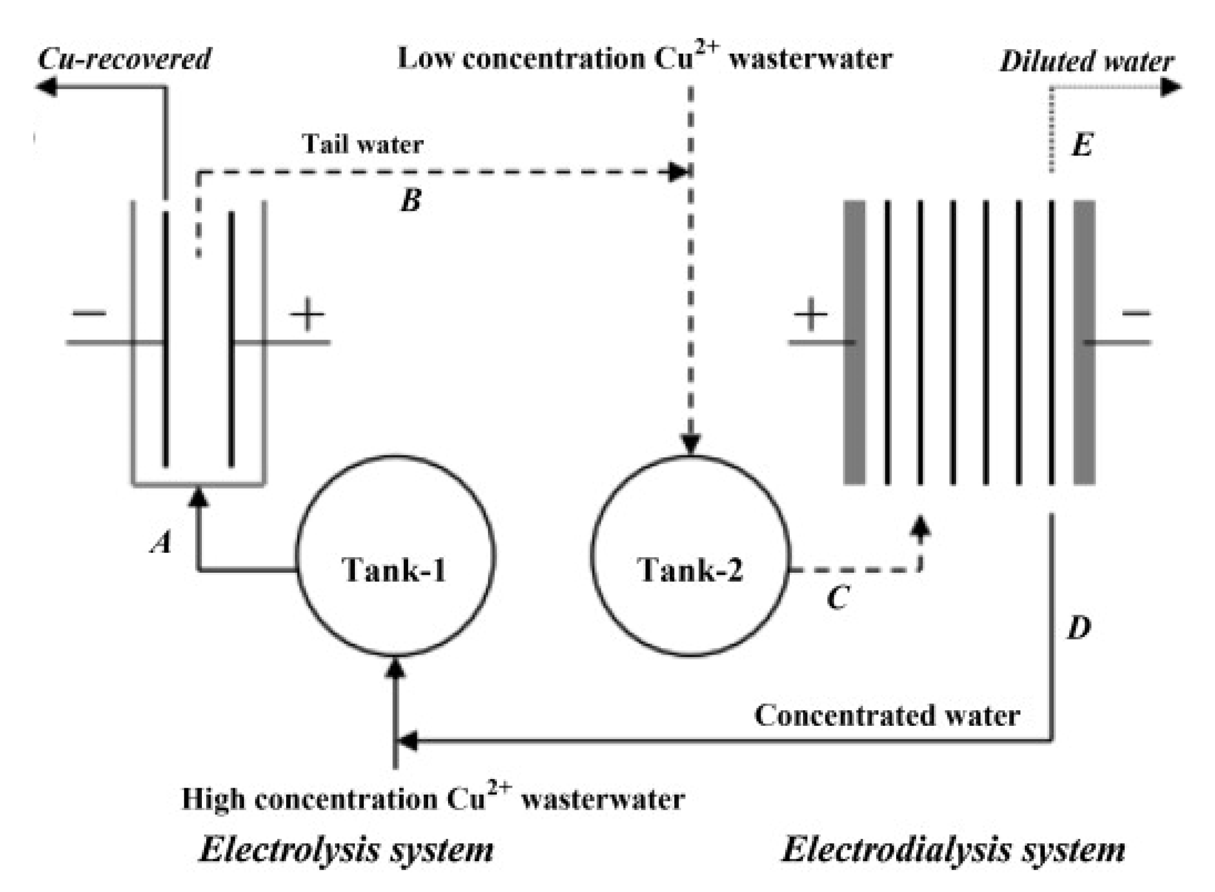 Membranes 10 00146 g005
