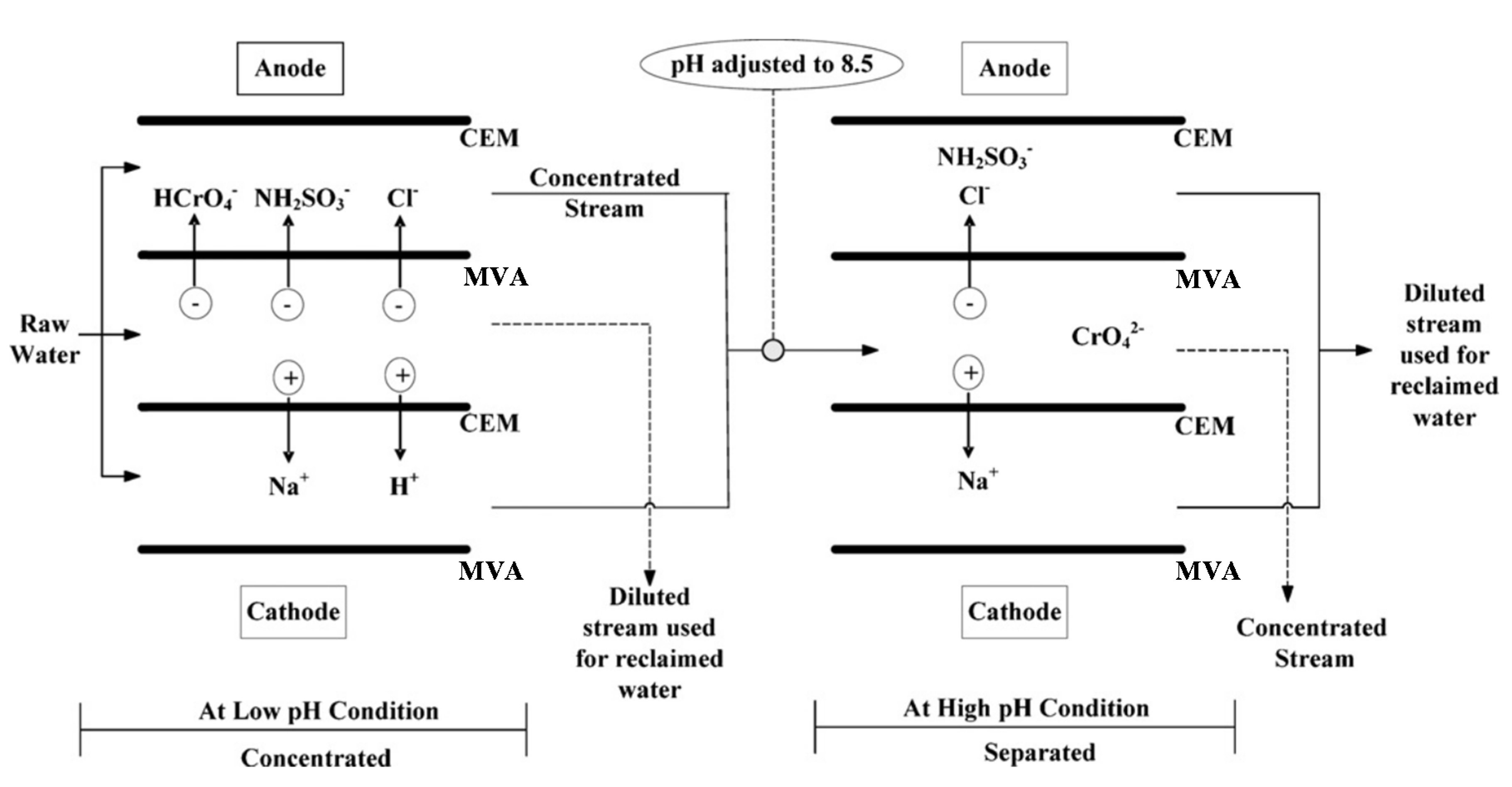 Membranes 10 00146 g006