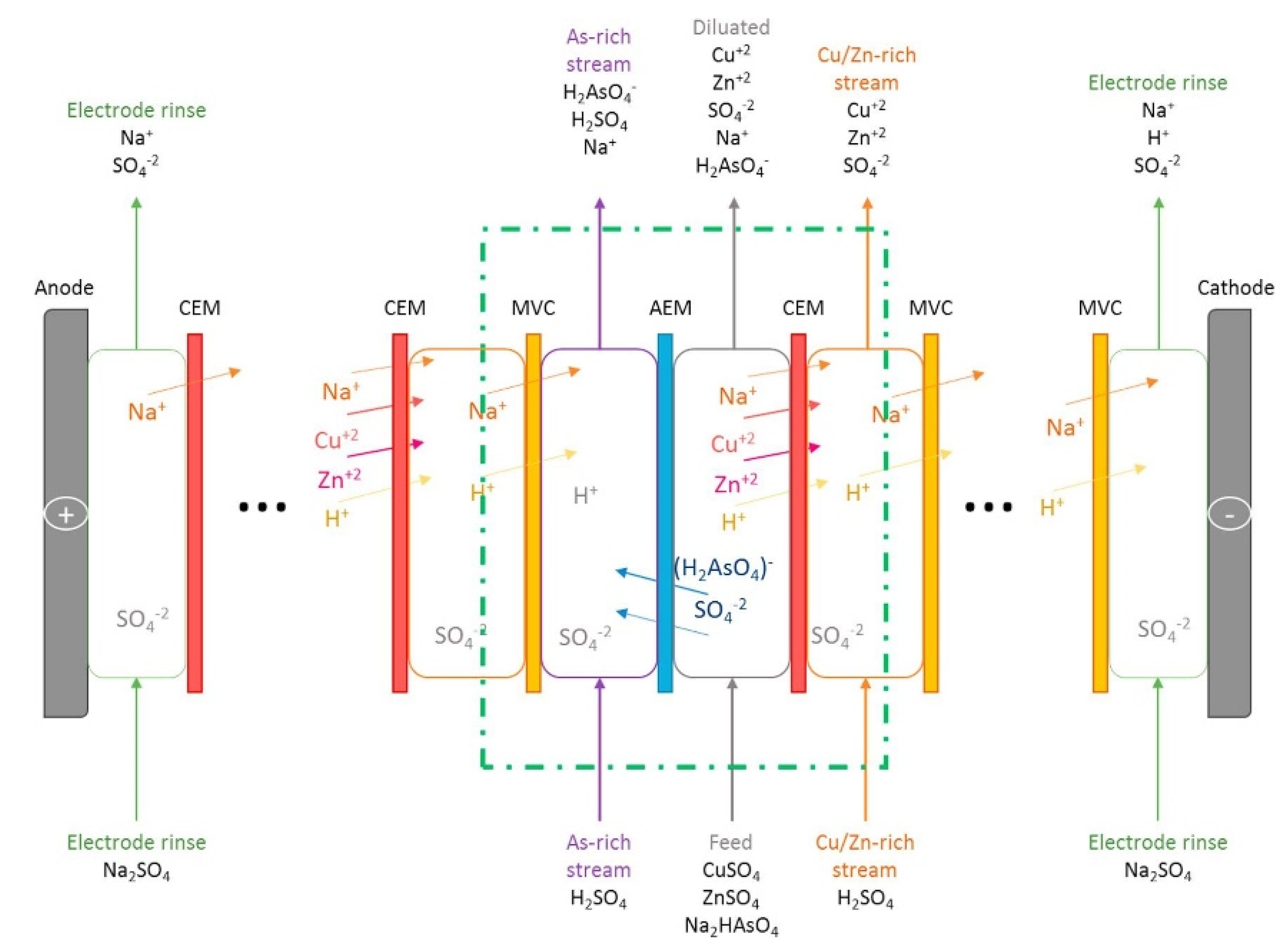 Membranes 10 00146 g009