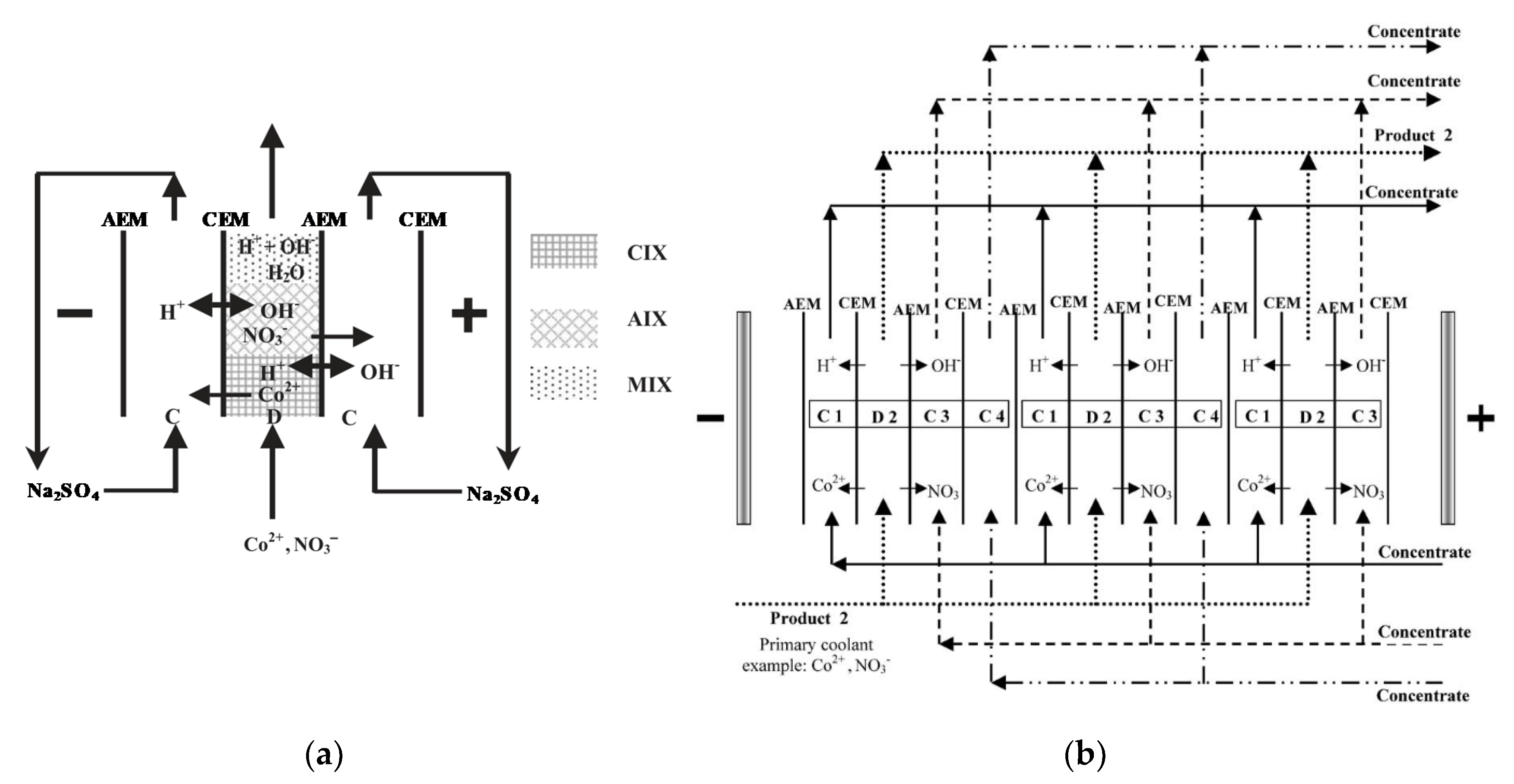 Membranes 10 00146 g010