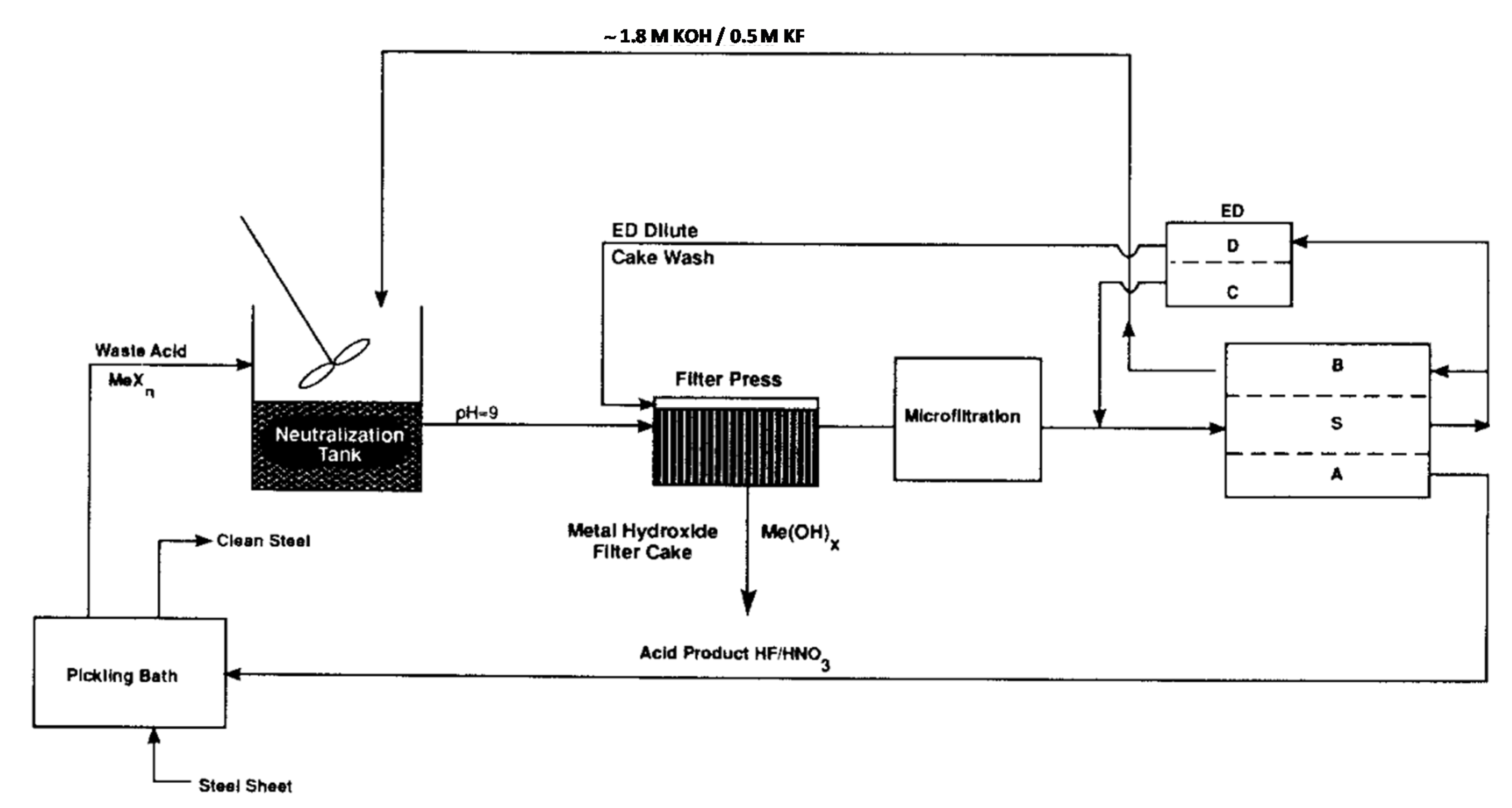 Membranes 10 00146 g011