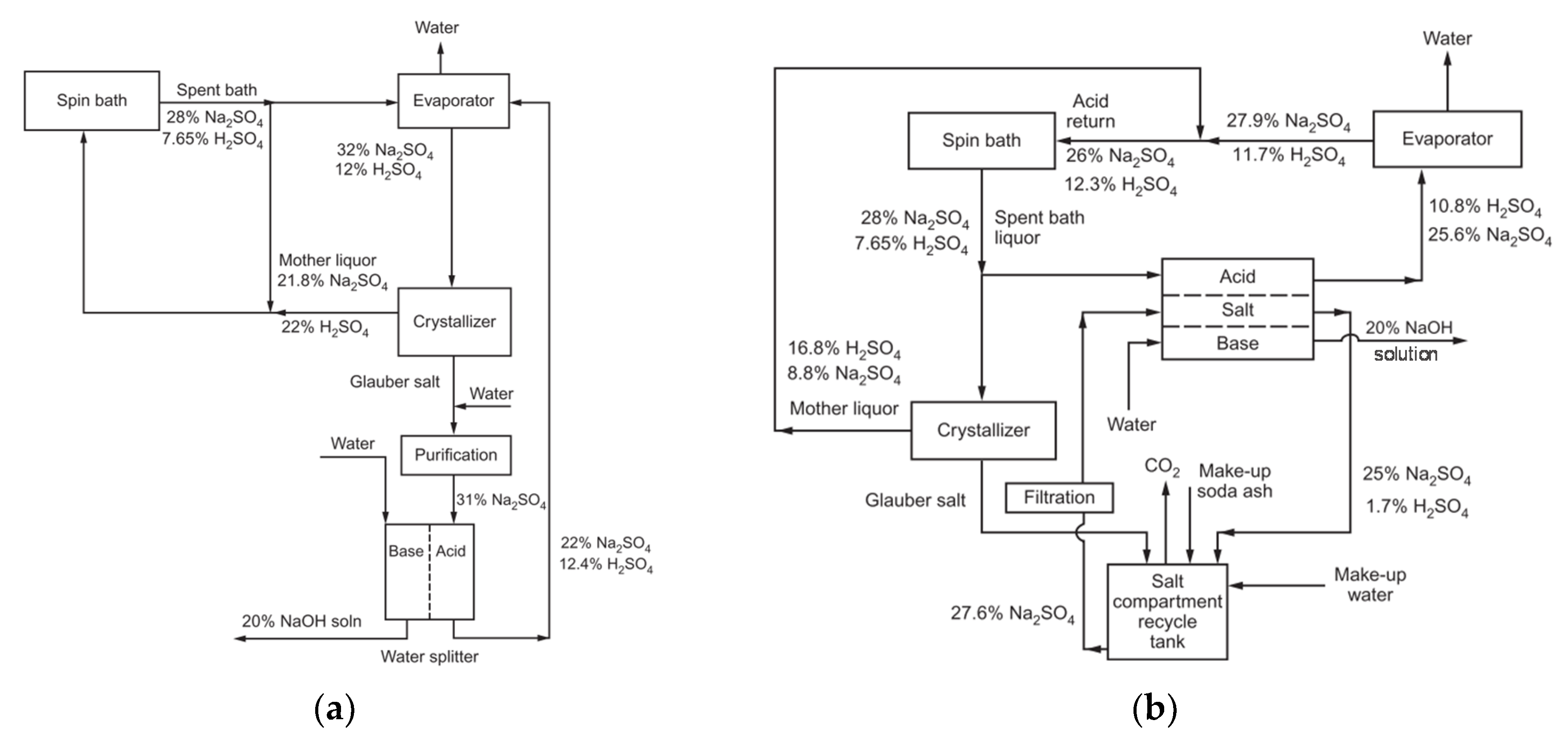 Membranes 10 00146 g014
