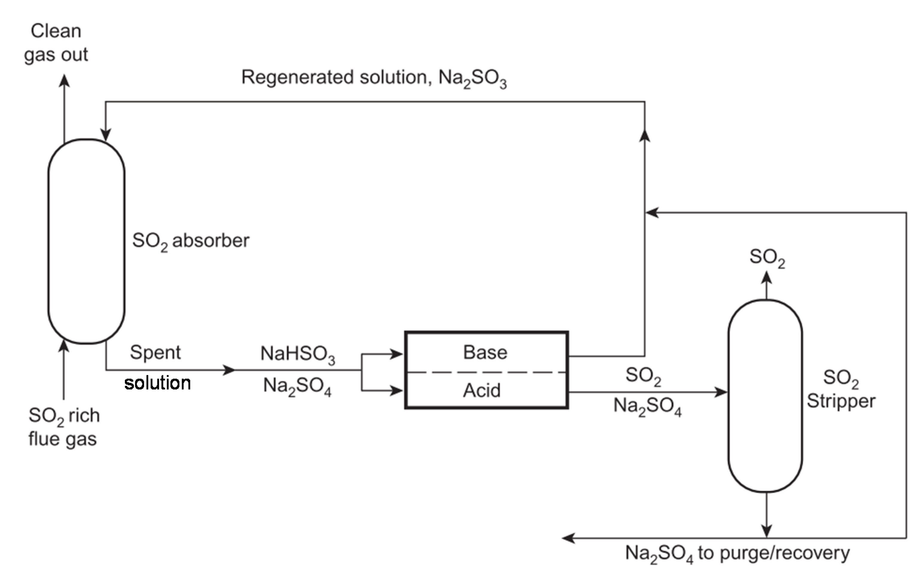 Membranes 10 00146 g016