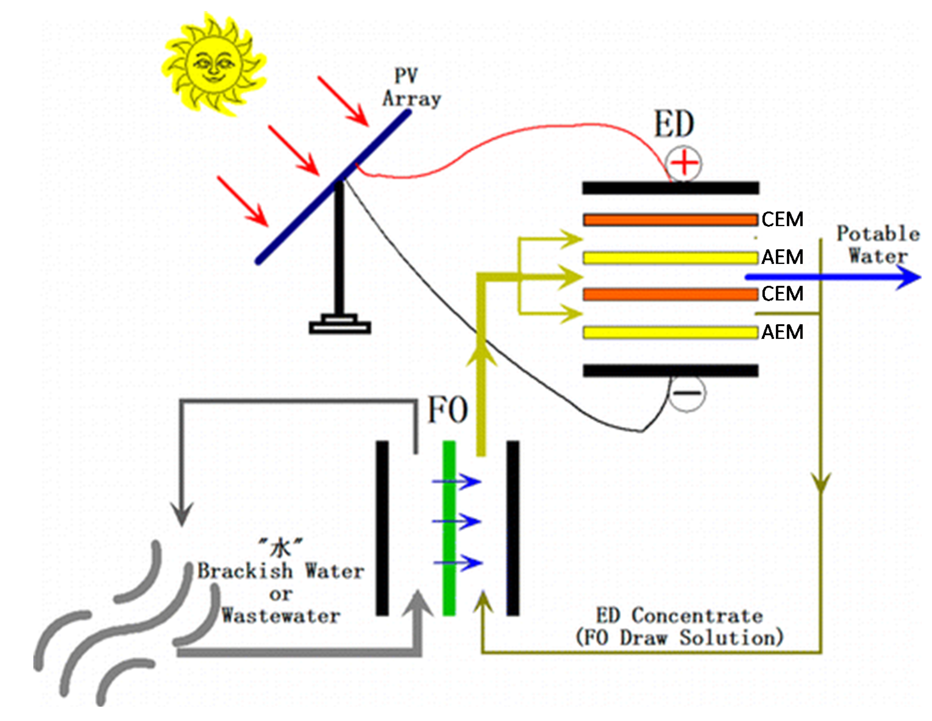 Membranes 10 00146 g020