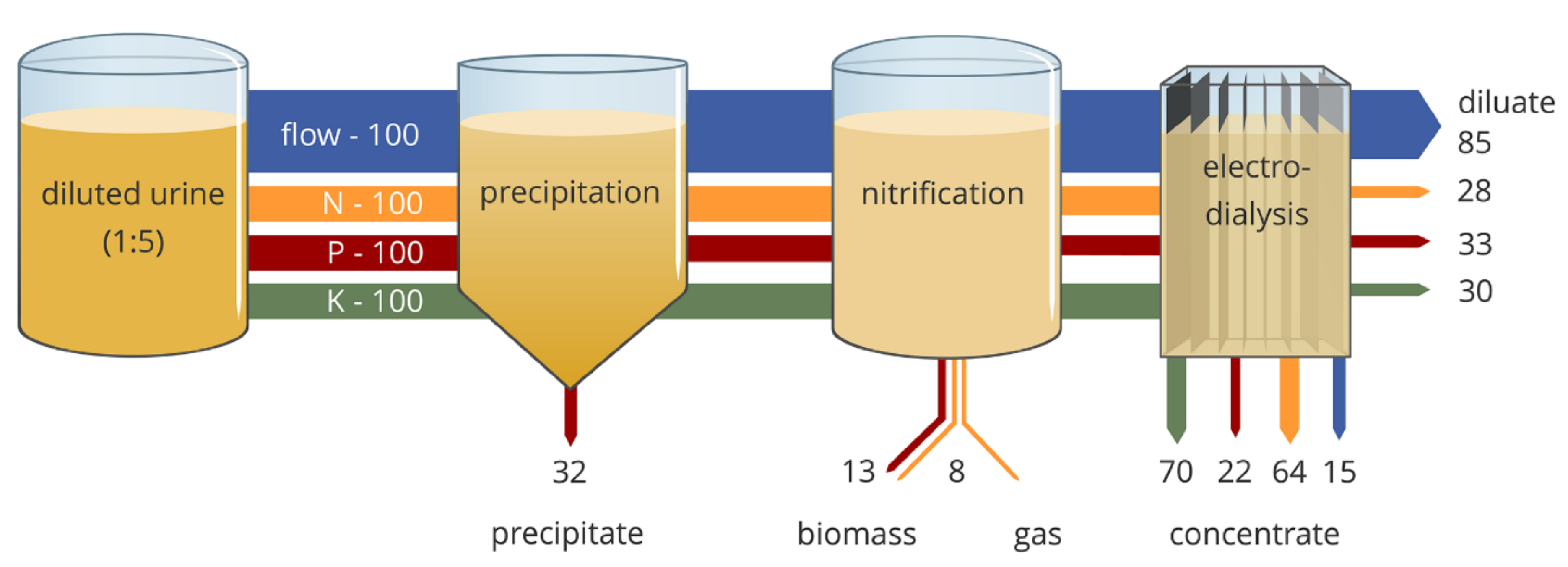 Membranes 10 00146 g023