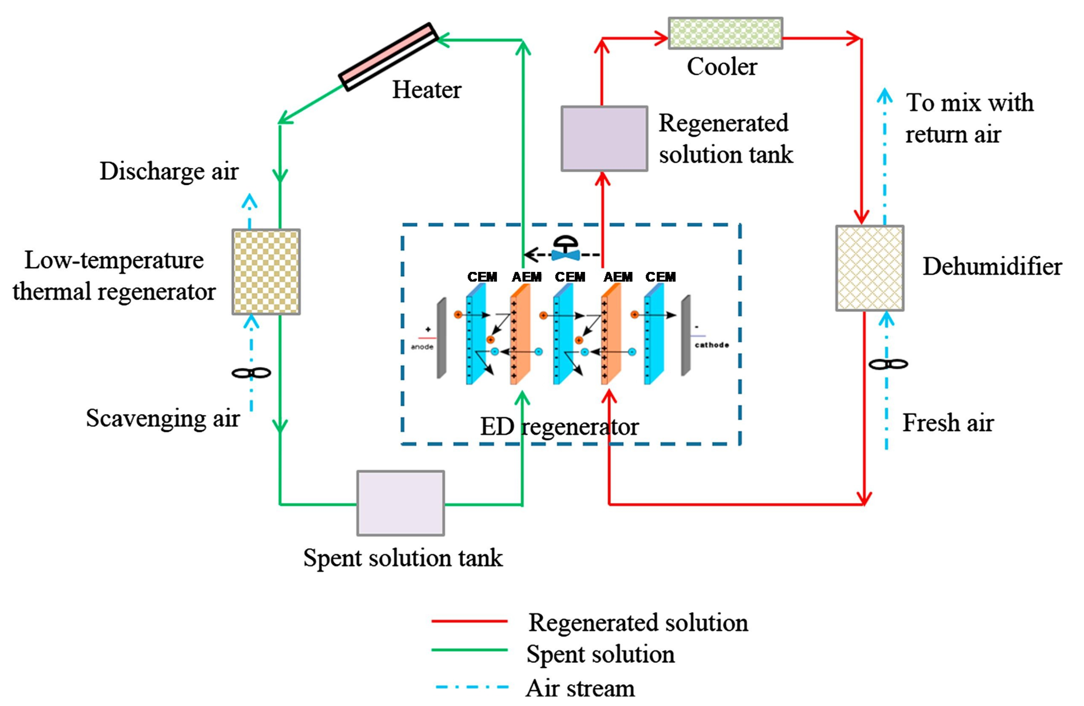 Membranes 10 00146 g025