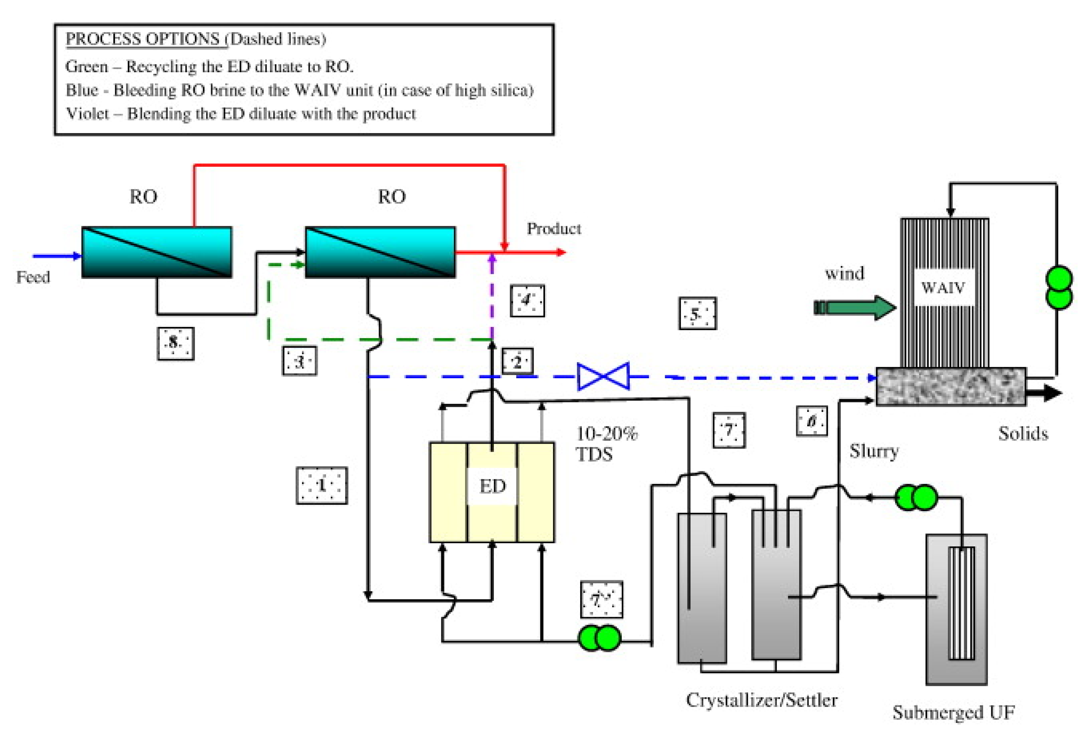 Membranes 10 00146 g026
