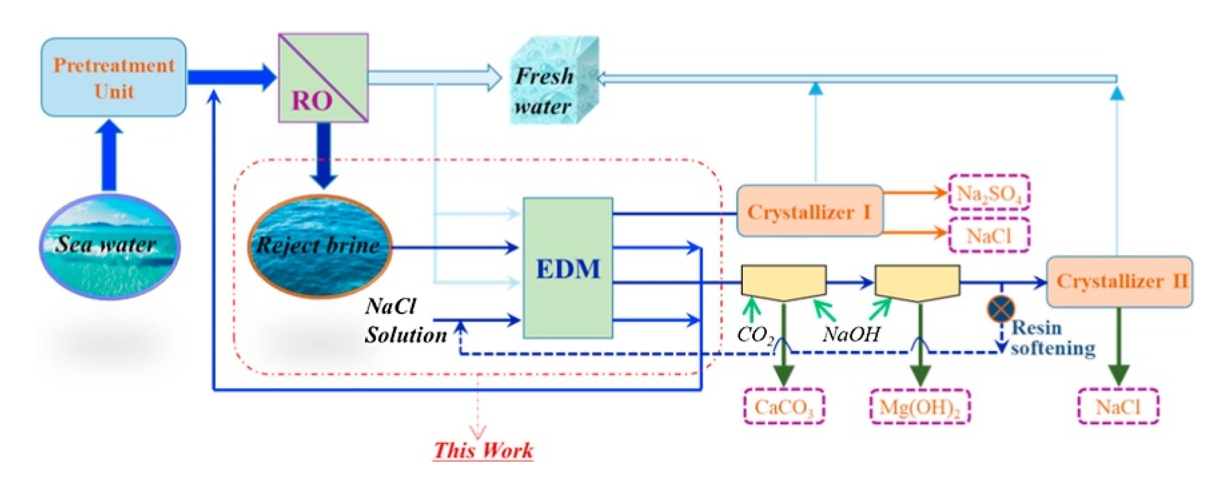 Membranes 10 00146 g028