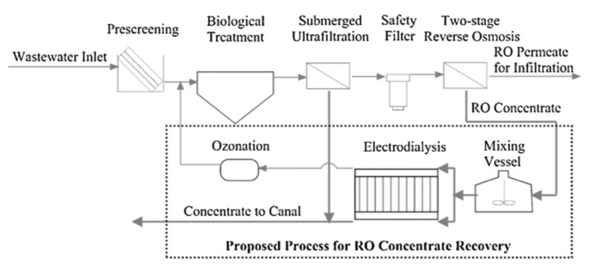 Membranes 10 00146 g029
