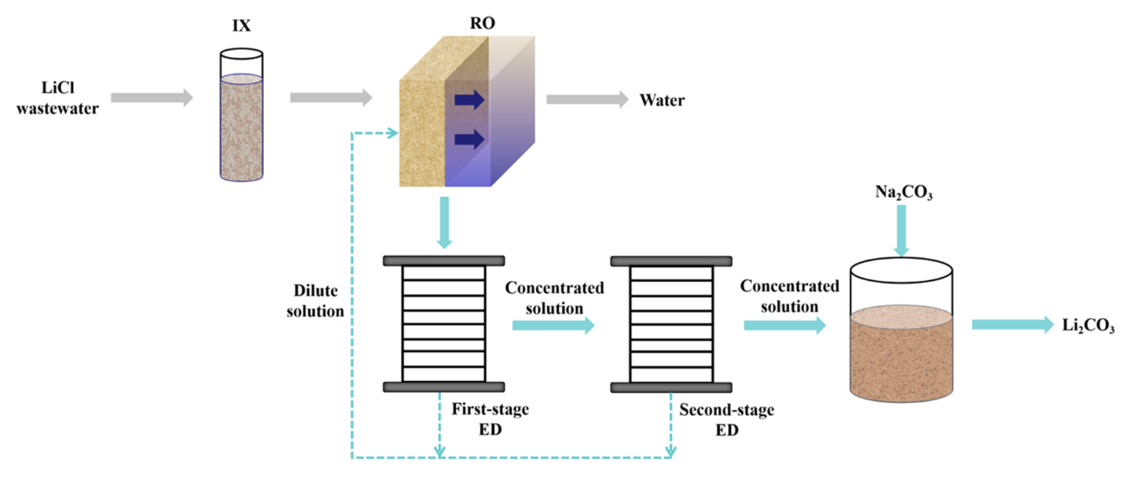 Membranes 10 00146 g030