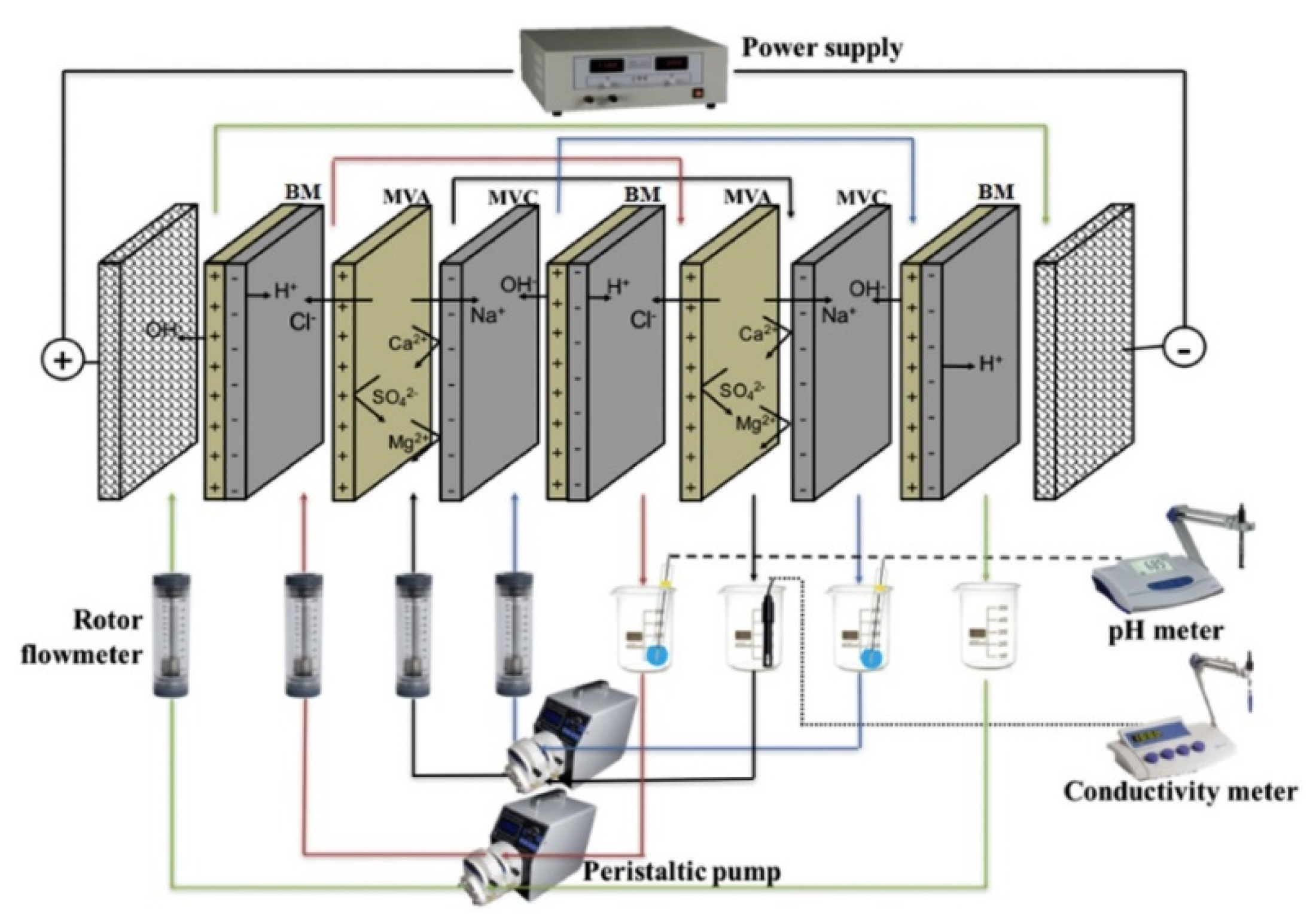 Membranes 10 00146 g032