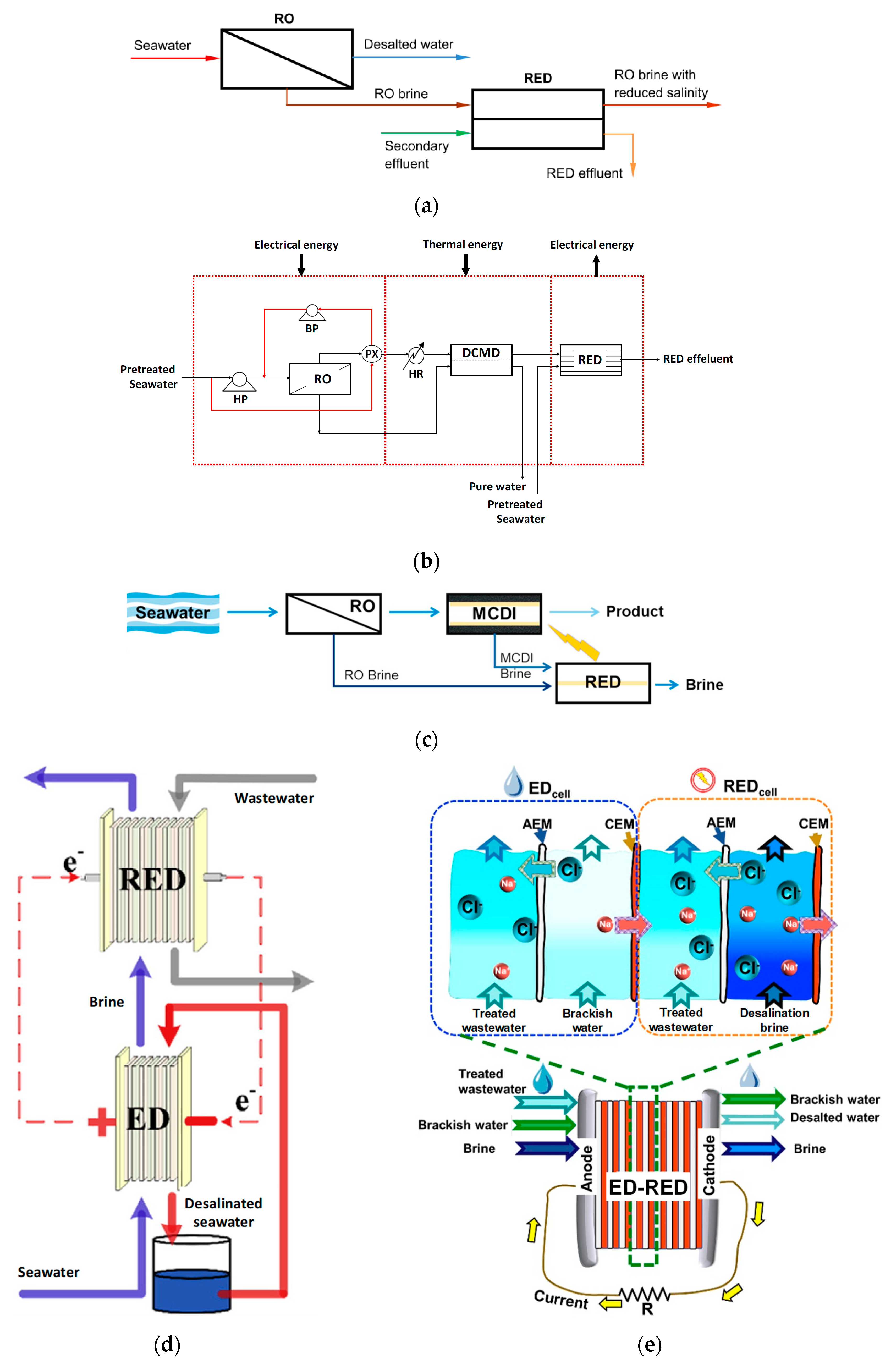 Membranes 10 00146 g033