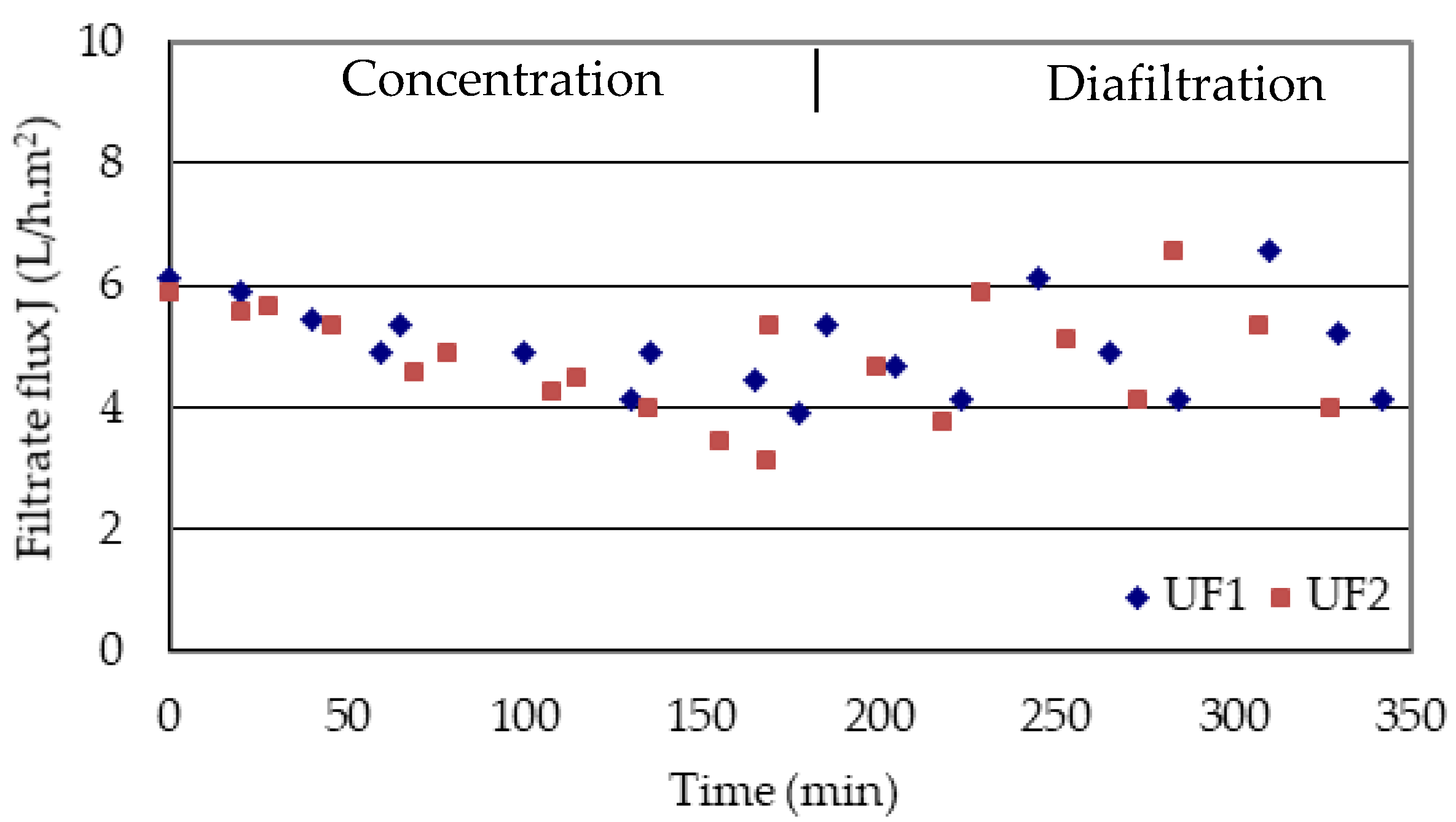 Membranes 10 00147 g002 Membranes 10 00147 g002