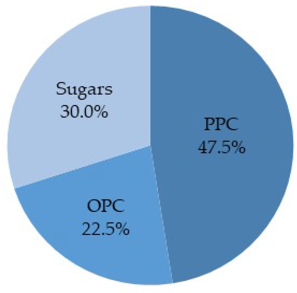 Membranes 10 00147 g007 Membranes 10 00147 g007