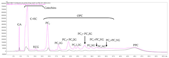 Membranes Free Full Text Evaluation Of An Integrated Ultrafiltration Solid Phase Extraction Process For Purification Of Oligomeric Grape Seed Procyanidins Html