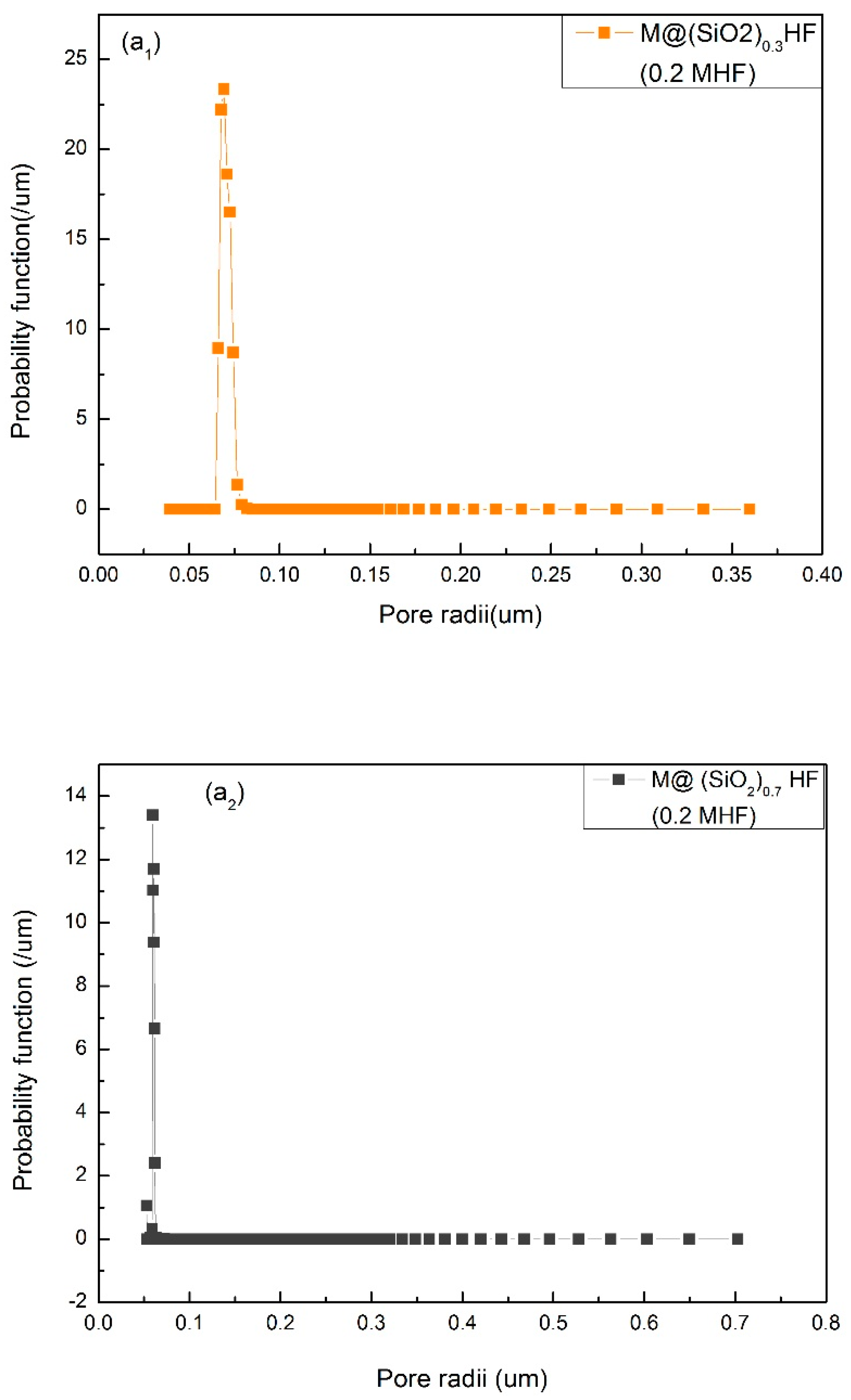 Membranes 10 00150 g002a Membranes 10 00150 g002a