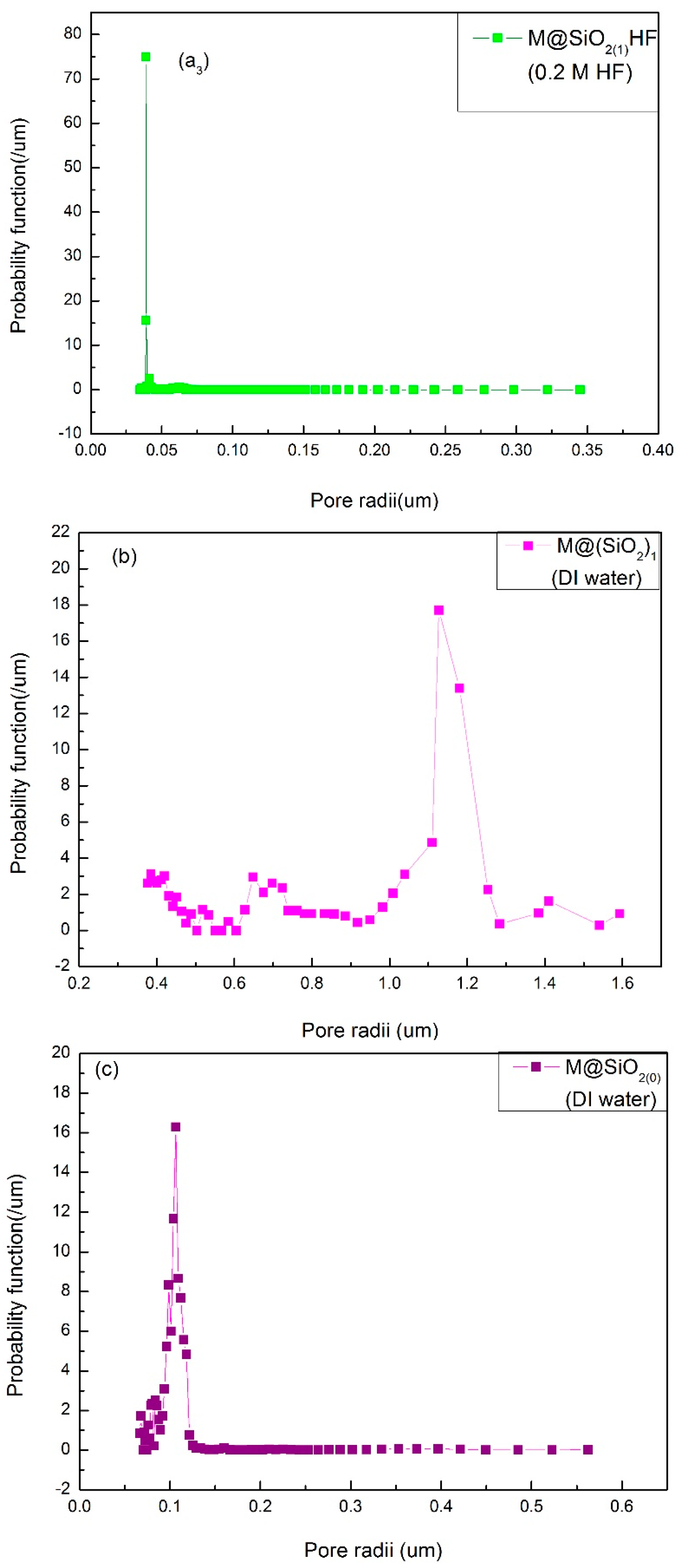 Membranes 10 00150 g002b Membranes 10 00150 g002b