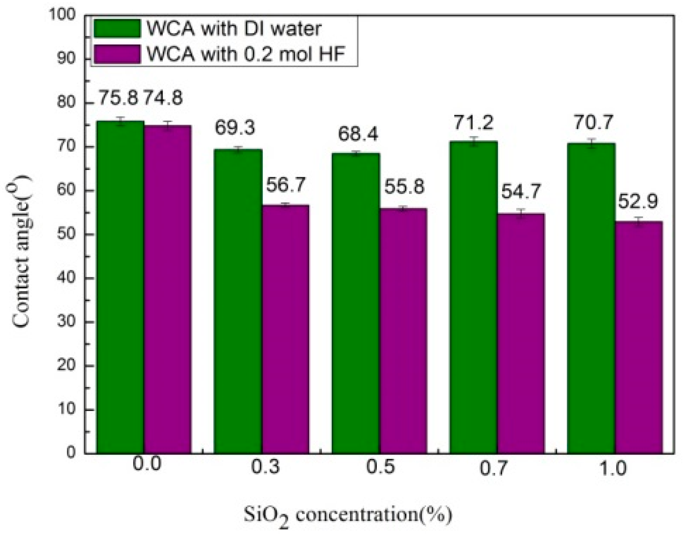 Membranes 10 00150 g003 Membranes 10 00150 g003