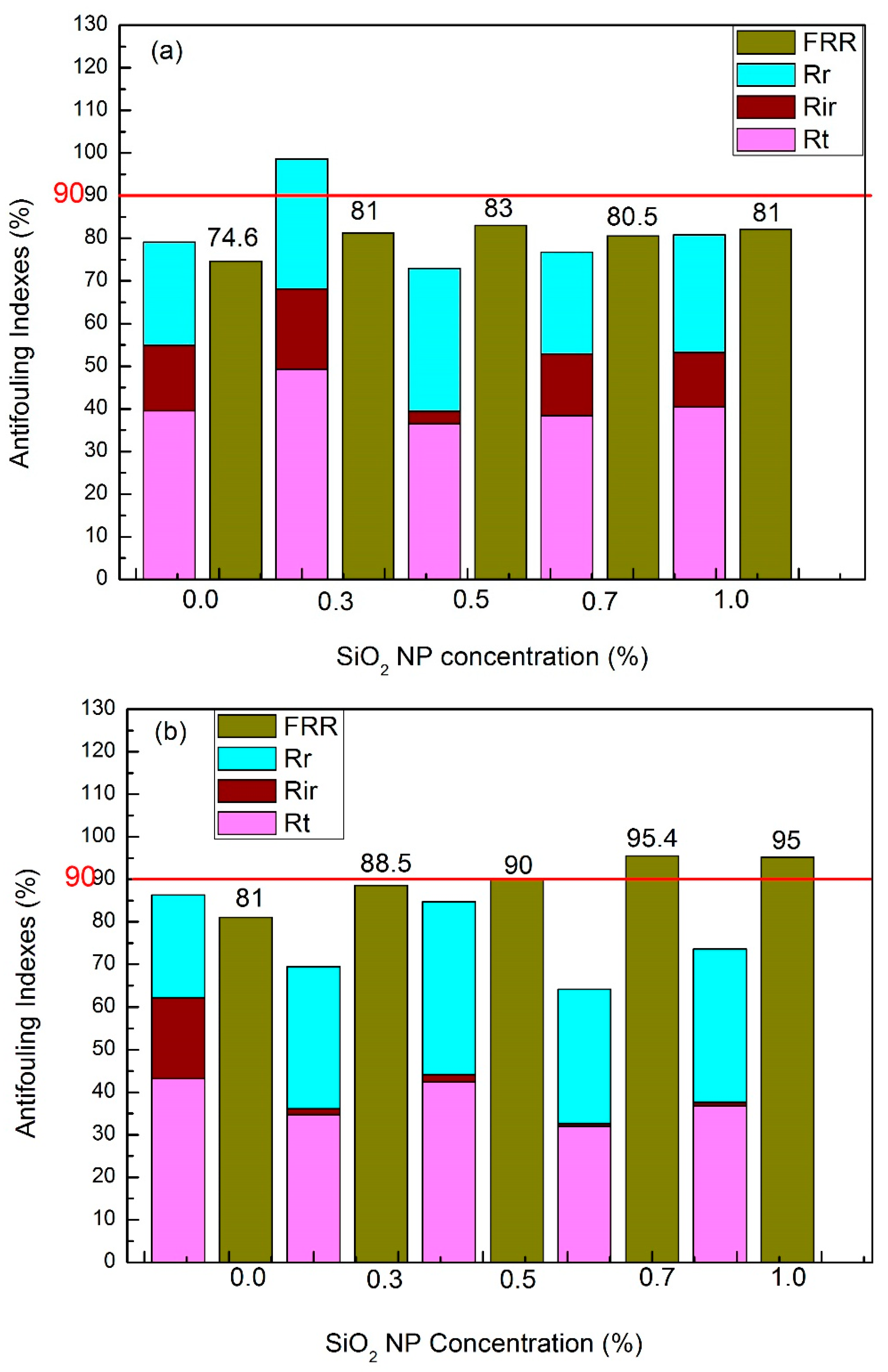 Membranes 10 00150 g006a Membranes 10 00150 g006a