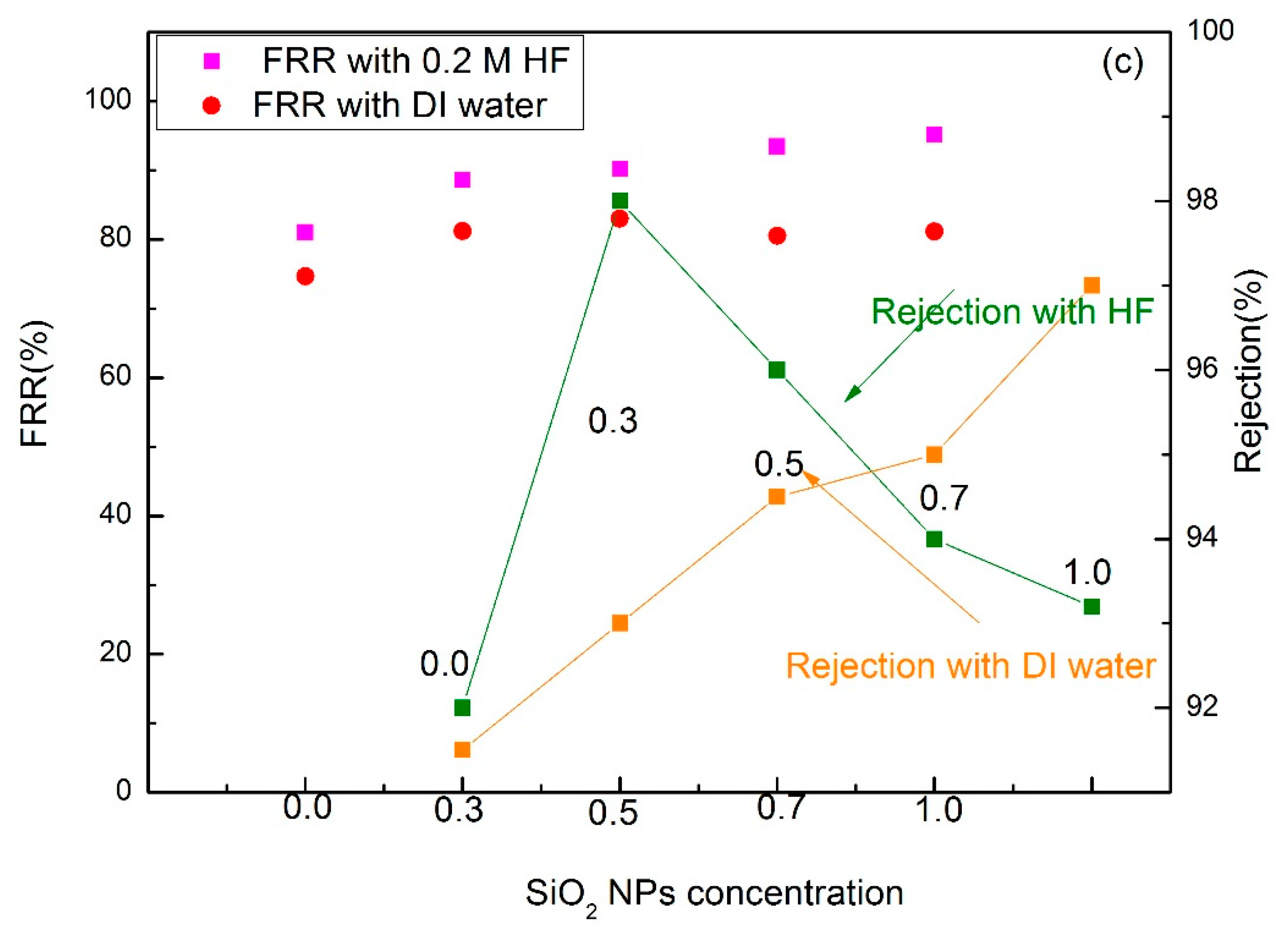 Membranes 10 00150 g006b Membranes 10 00150 g006b