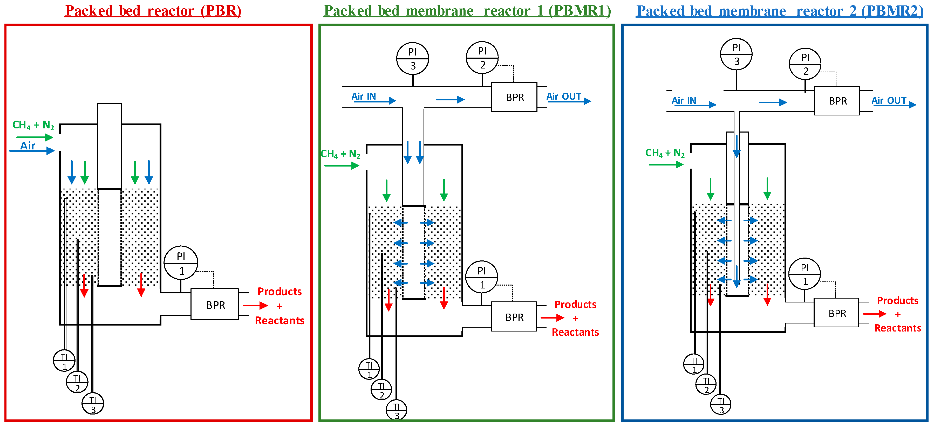 Membranes 10 00152 g005