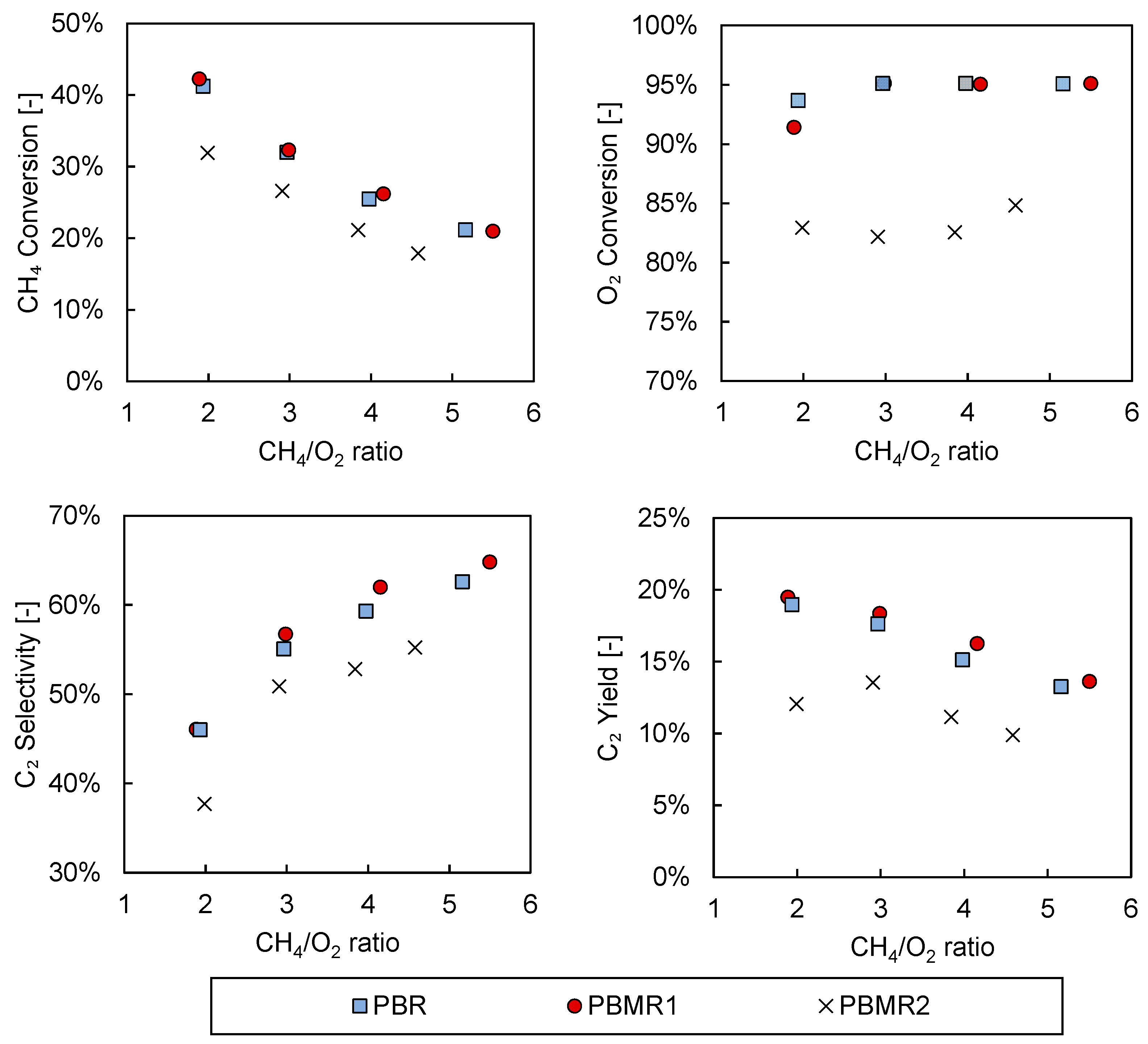 Membranes 10 00152 g007