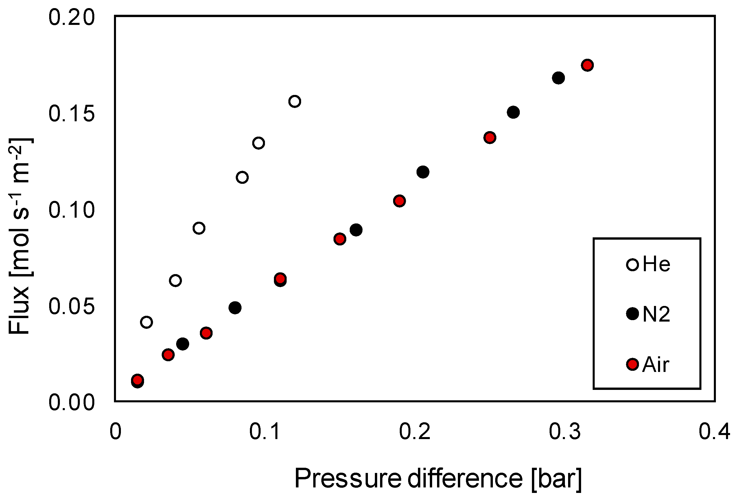 Membranes 10 00152 g0a1