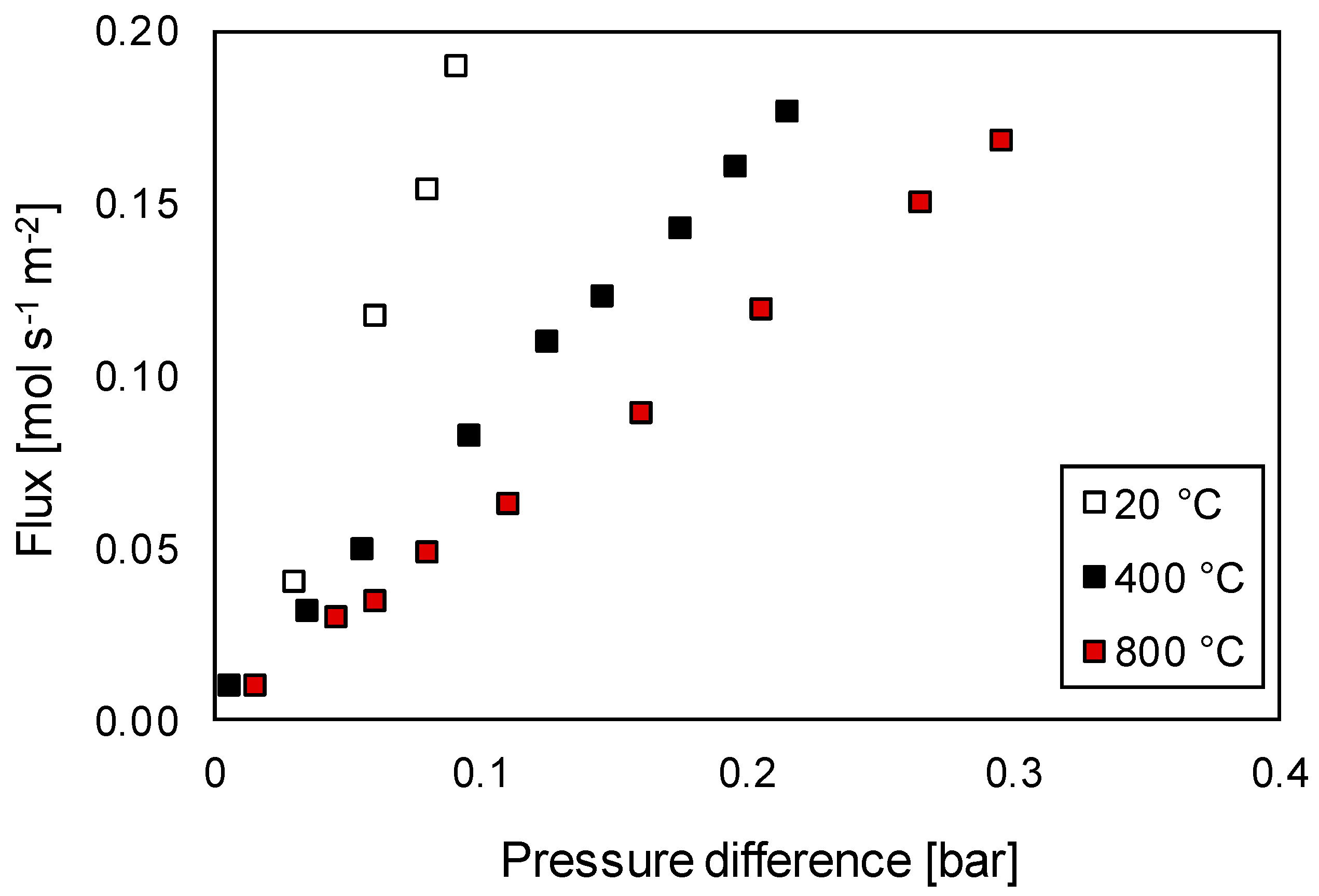 Membranes 10 00152 g0a2