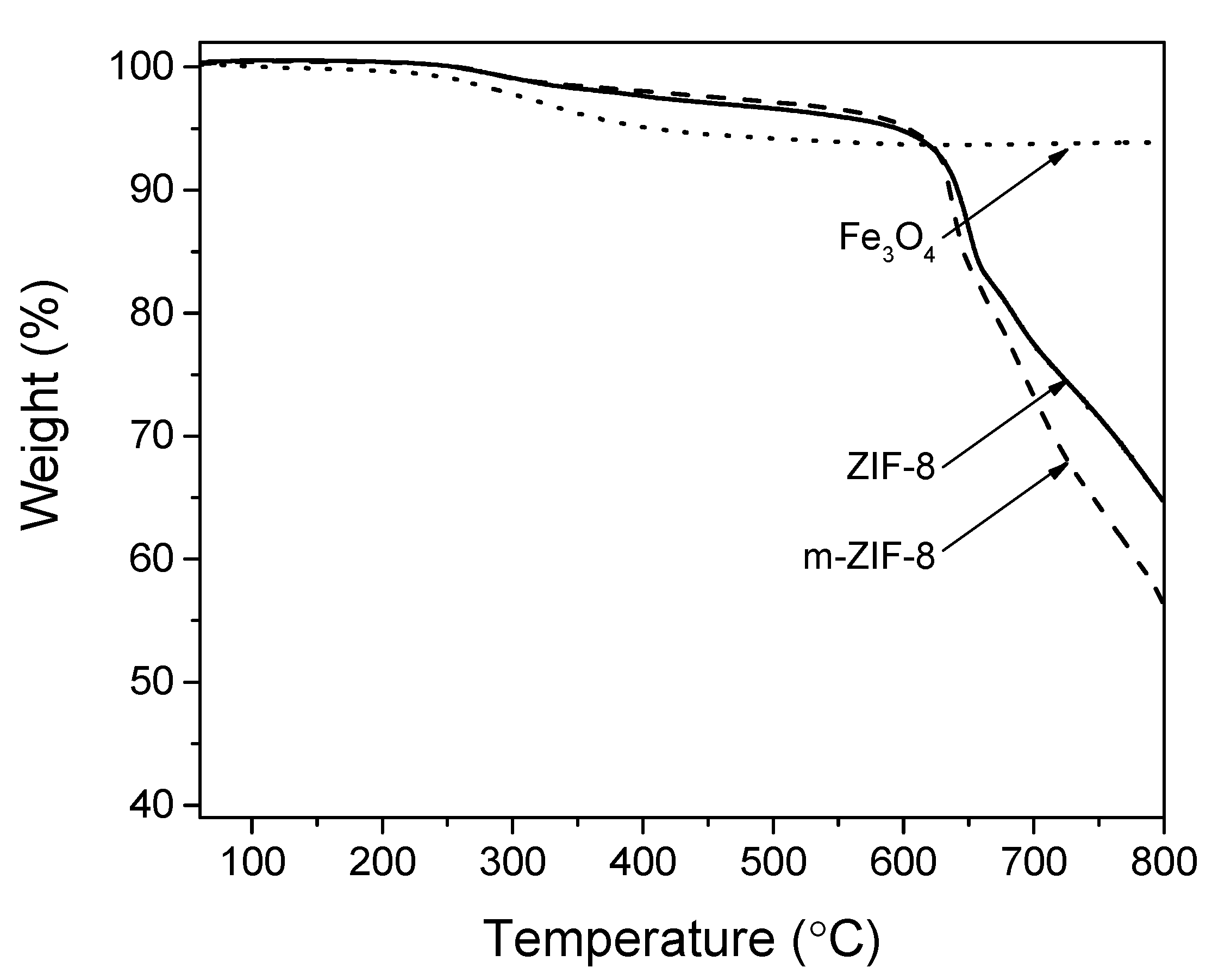 Membranes 10 00155 g004 550